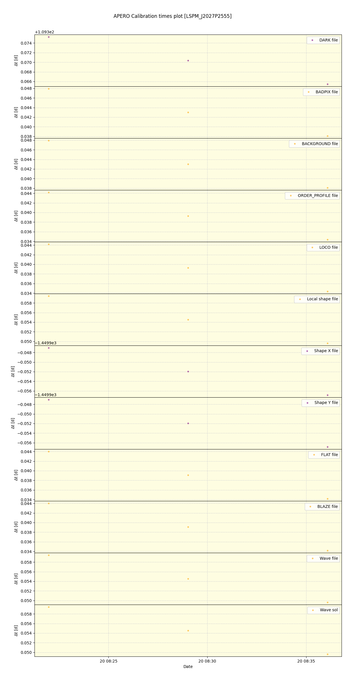 ../../../_images/debug_mjd_cdt_plot_LSPM_J2027P2555_spirou_offline_udem.png