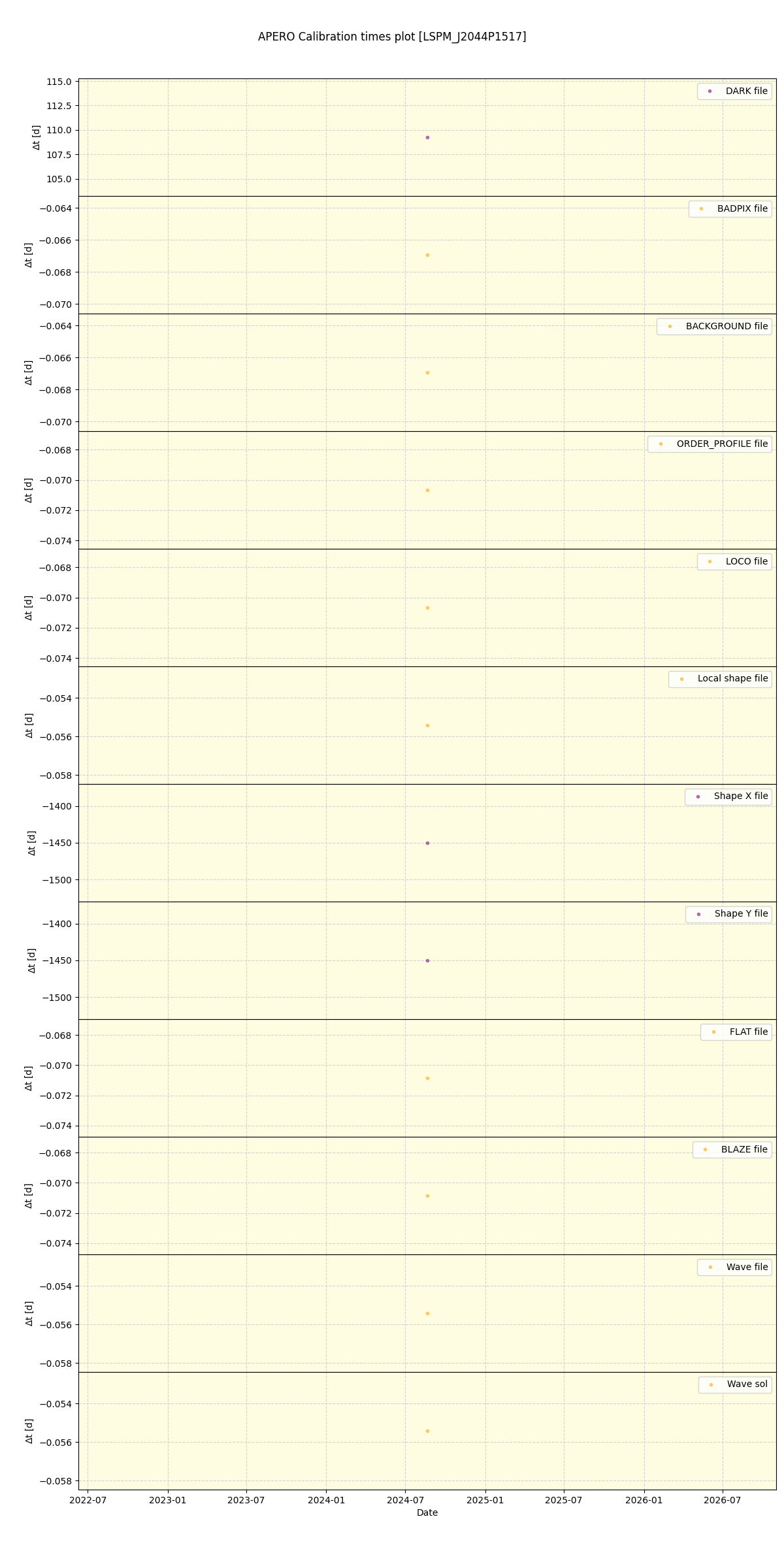 ../../../_images/debug_mjd_cdt_plot_LSPM_J2044P1517_spirou_offline_udem.png