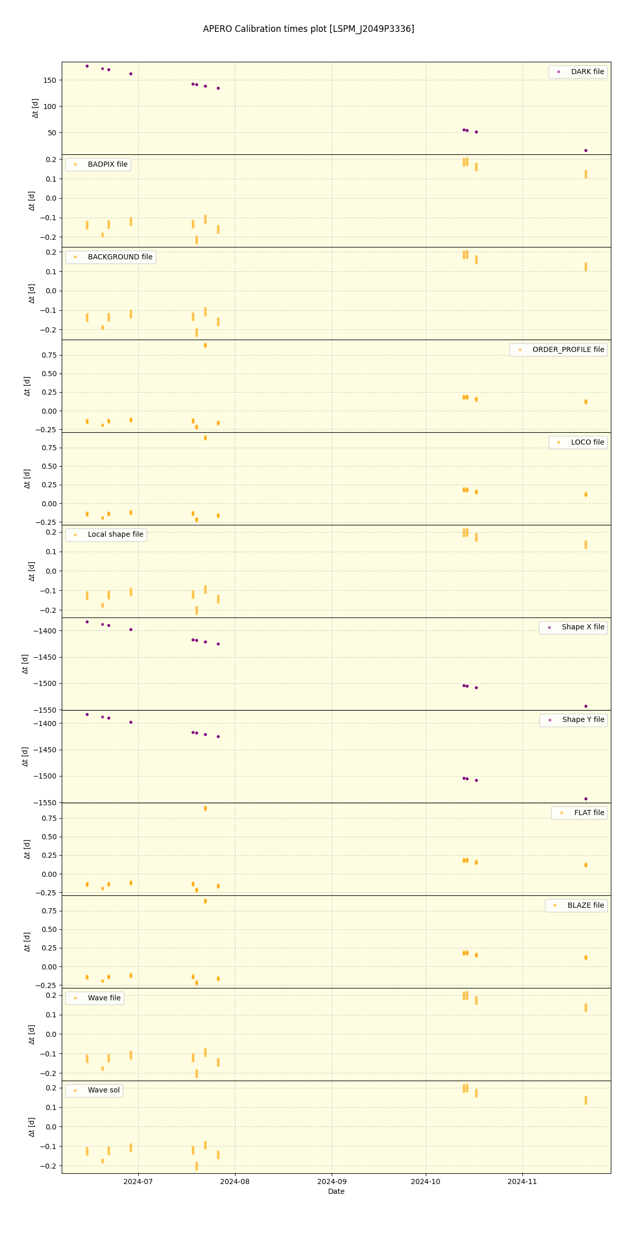 ../../../_images/debug_mjd_cdt_plot_LSPM_J2049P3336_spirou_offline_udem.png