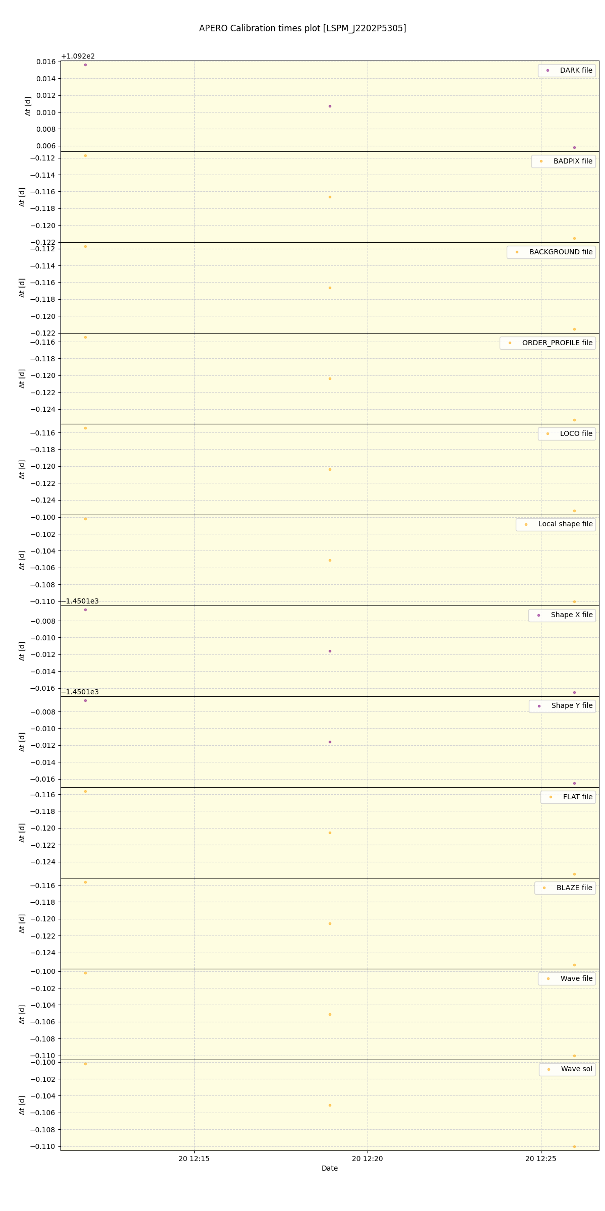 ../../../_images/debug_mjd_cdt_plot_LSPM_J2202P5305_spirou_offline_udem.png