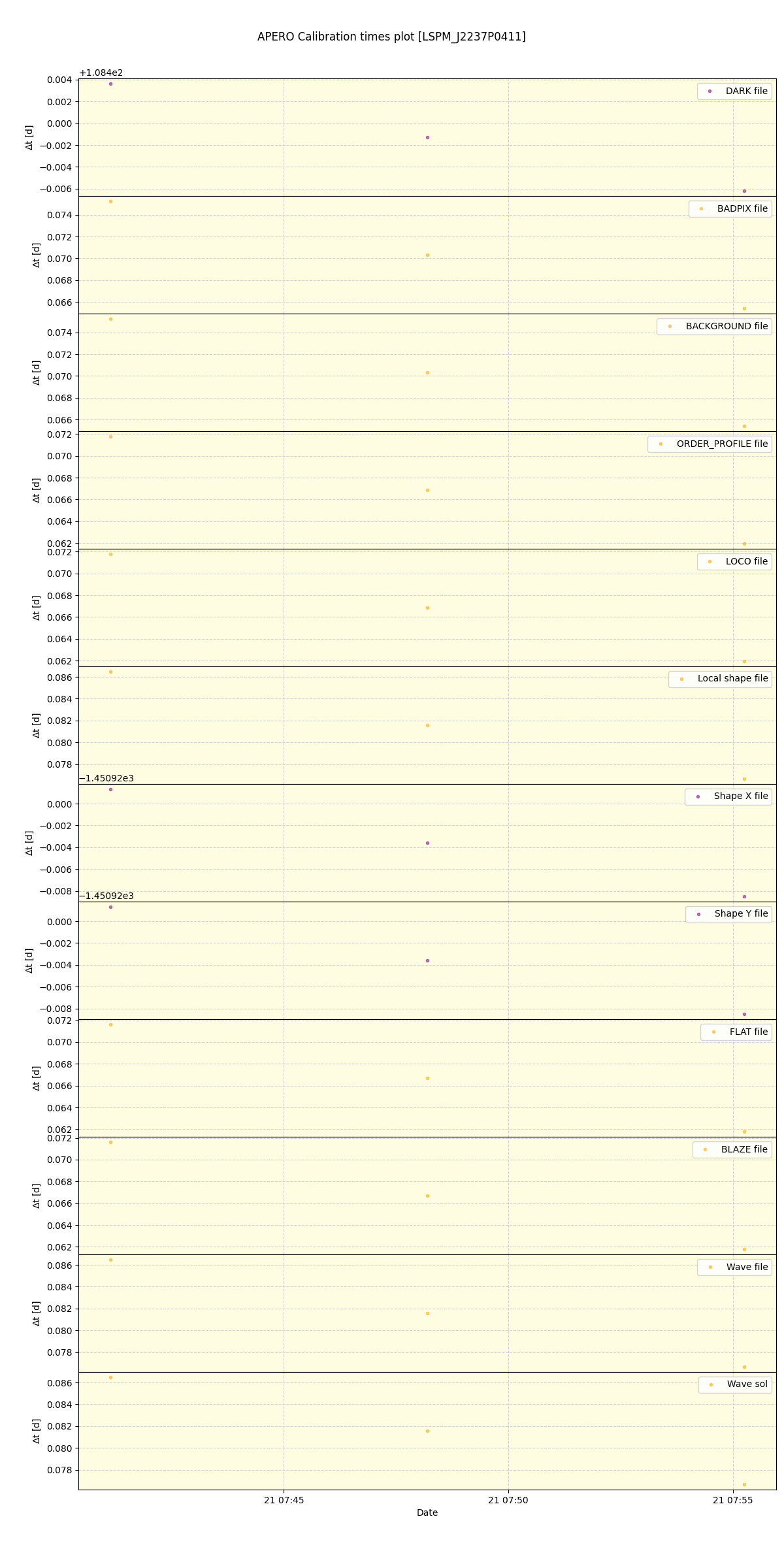 ../../../_images/debug_mjd_cdt_plot_LSPM_J2237P0411_spirou_offline_udem.png