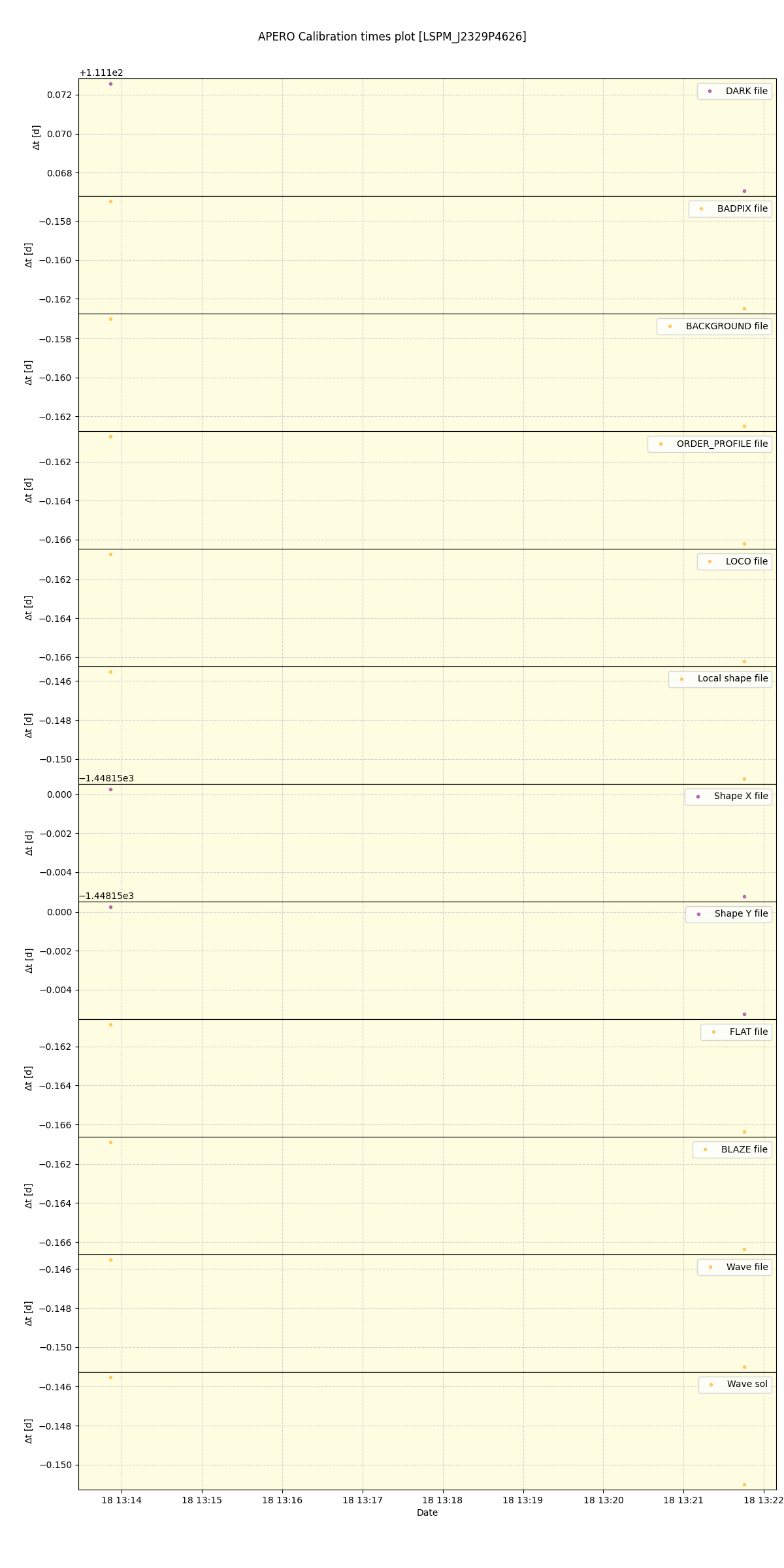 ../../../_images/debug_mjd_cdt_plot_LSPM_J2329P4626_spirou_offline_udem.png