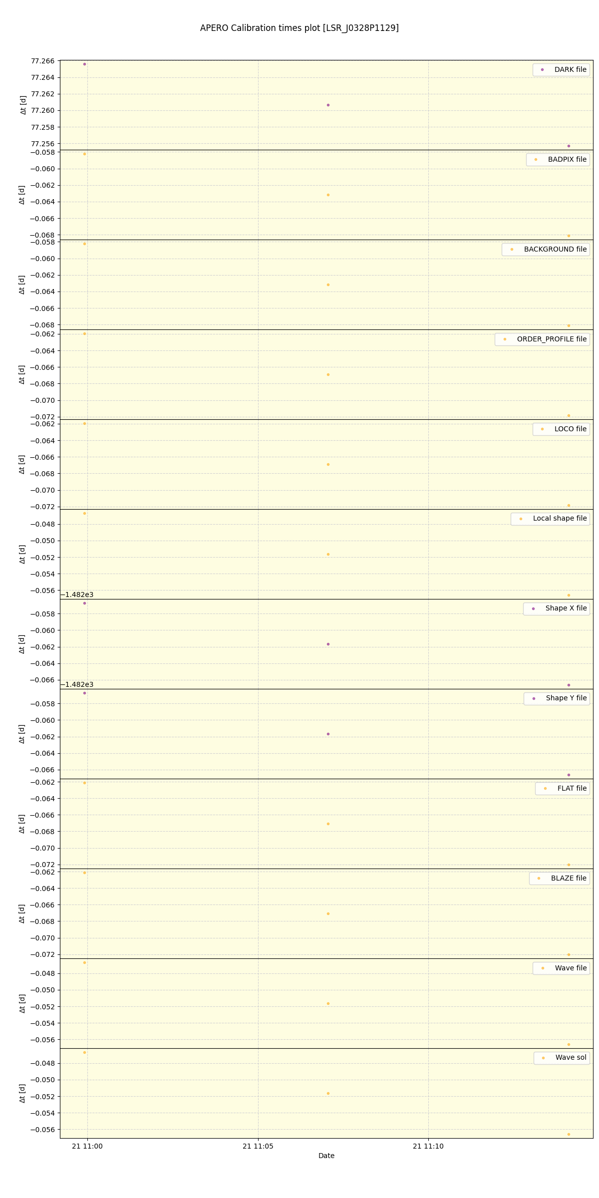 ../../../_images/debug_mjd_cdt_plot_LSR_J0328P1129_spirou_offline_udem.png