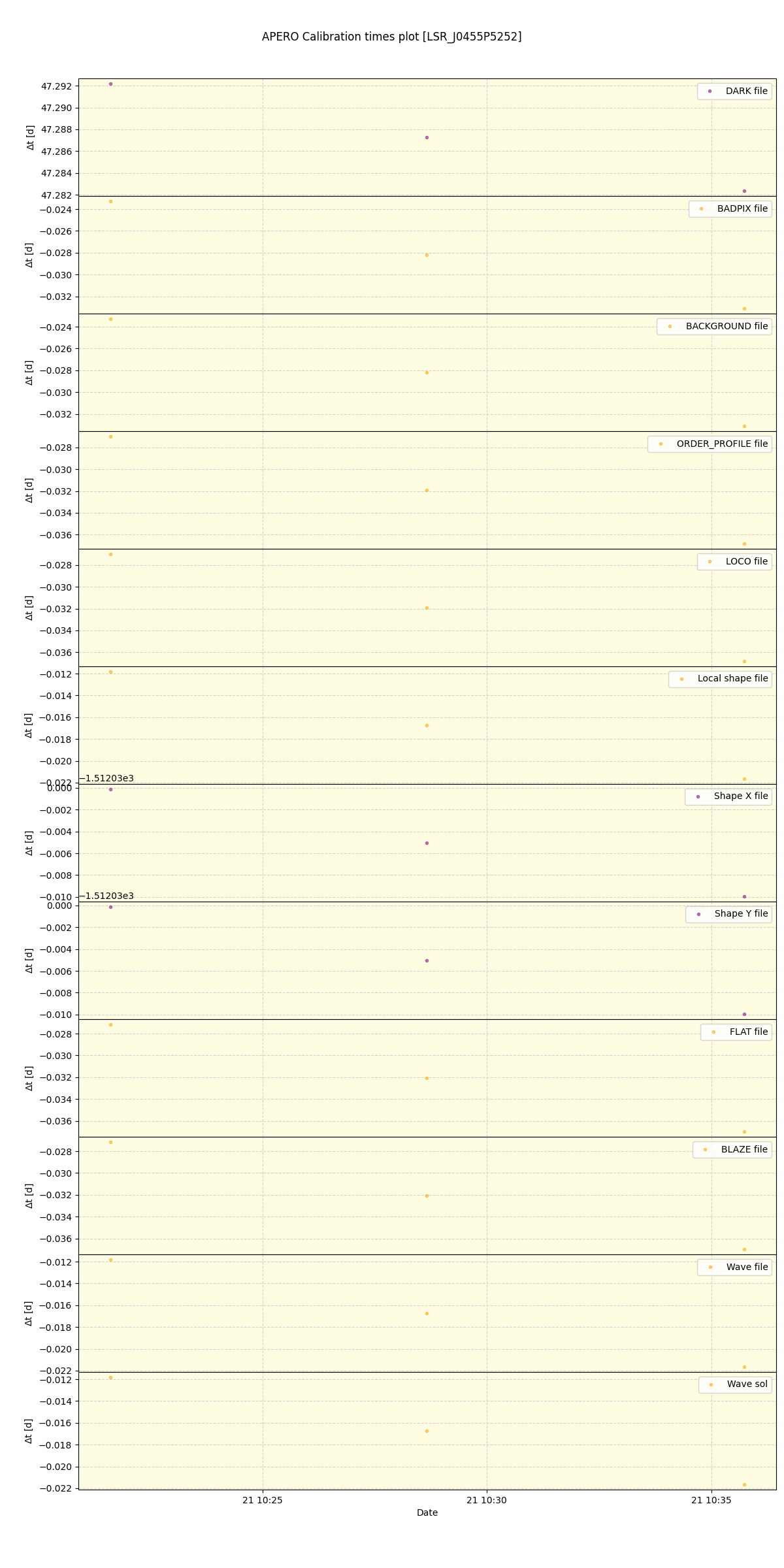 ../../../_images/debug_mjd_cdt_plot_LSR_J0455P5252_spirou_offline_udem.png