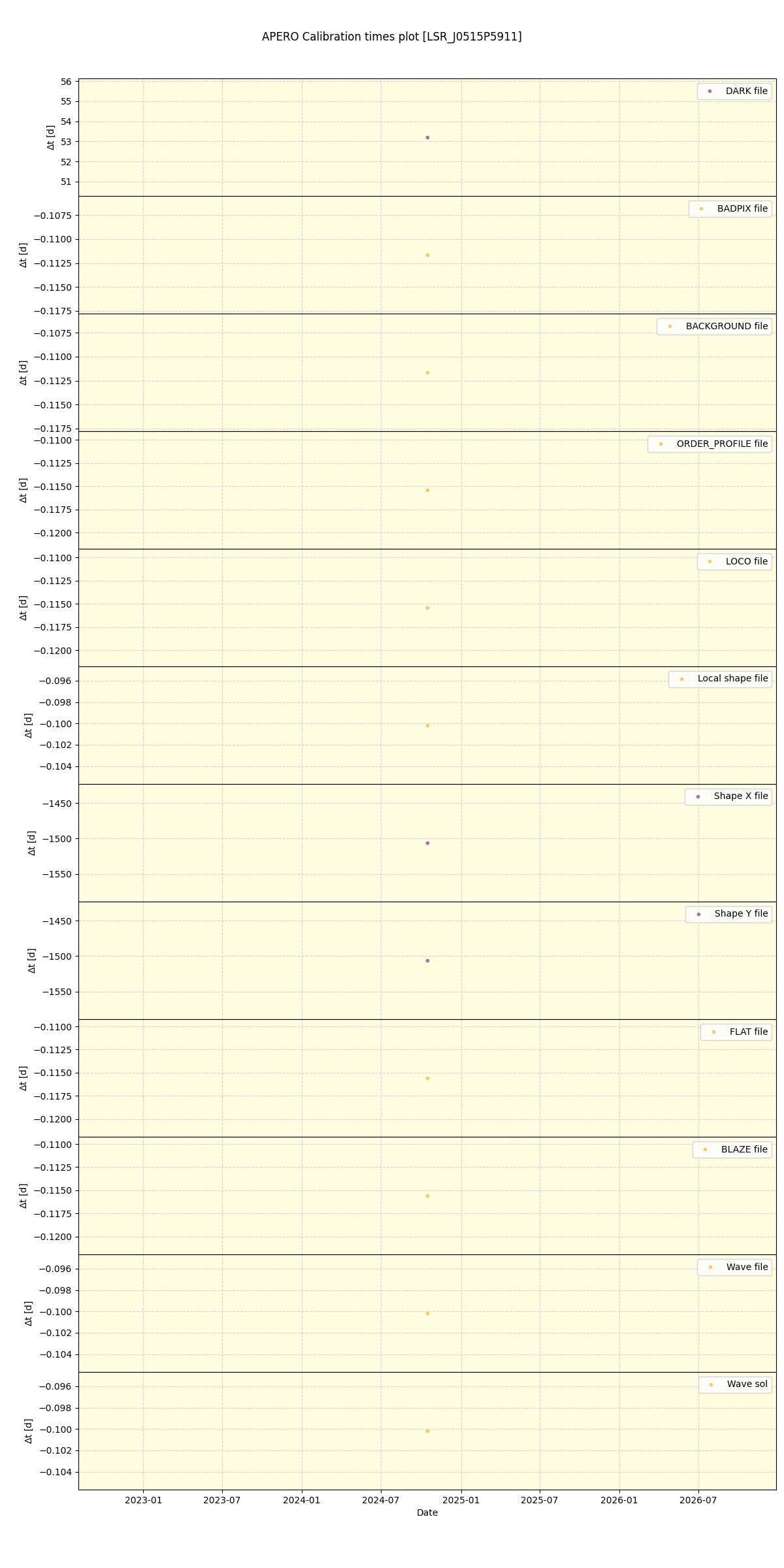 ../../../_images/debug_mjd_cdt_plot_LSR_J0515P5911_spirou_offline_udem.png