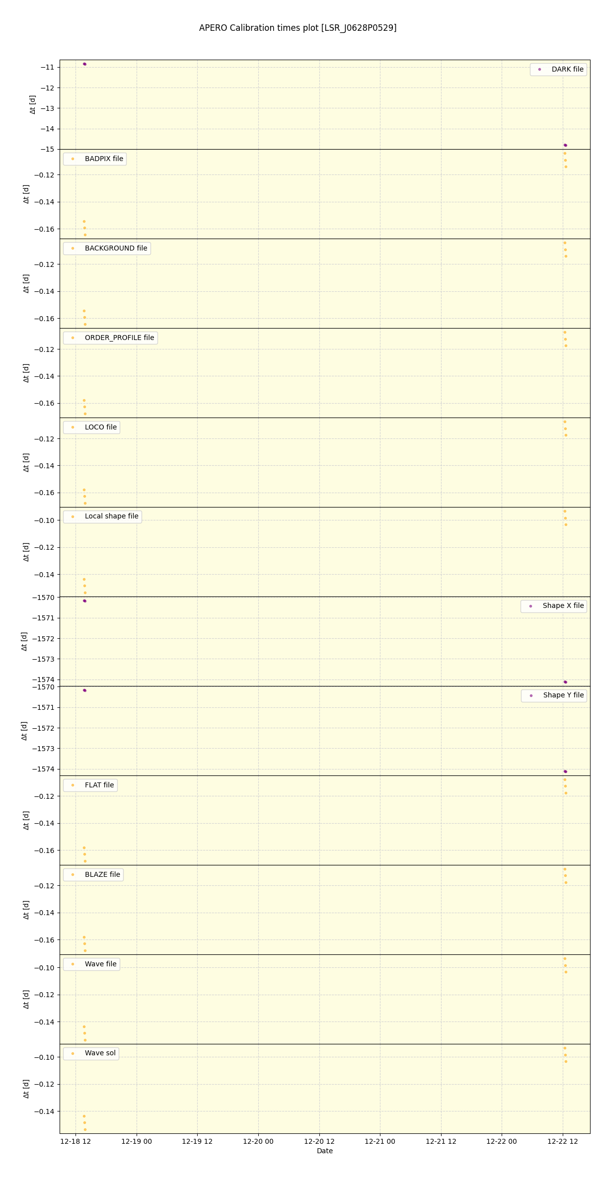 ../../../_images/debug_mjd_cdt_plot_LSR_J0628P0529_spirou_offline_udem.png