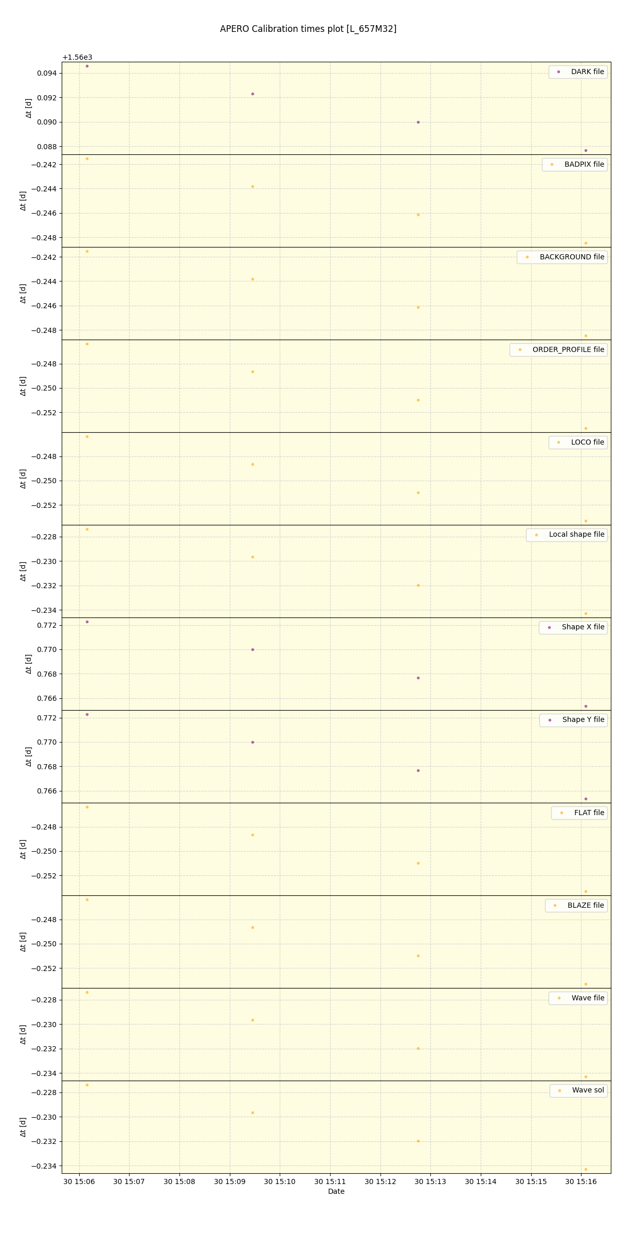 ../../../_images/debug_mjd_cdt_plot_L_657M32_spirou_offline_udem.png