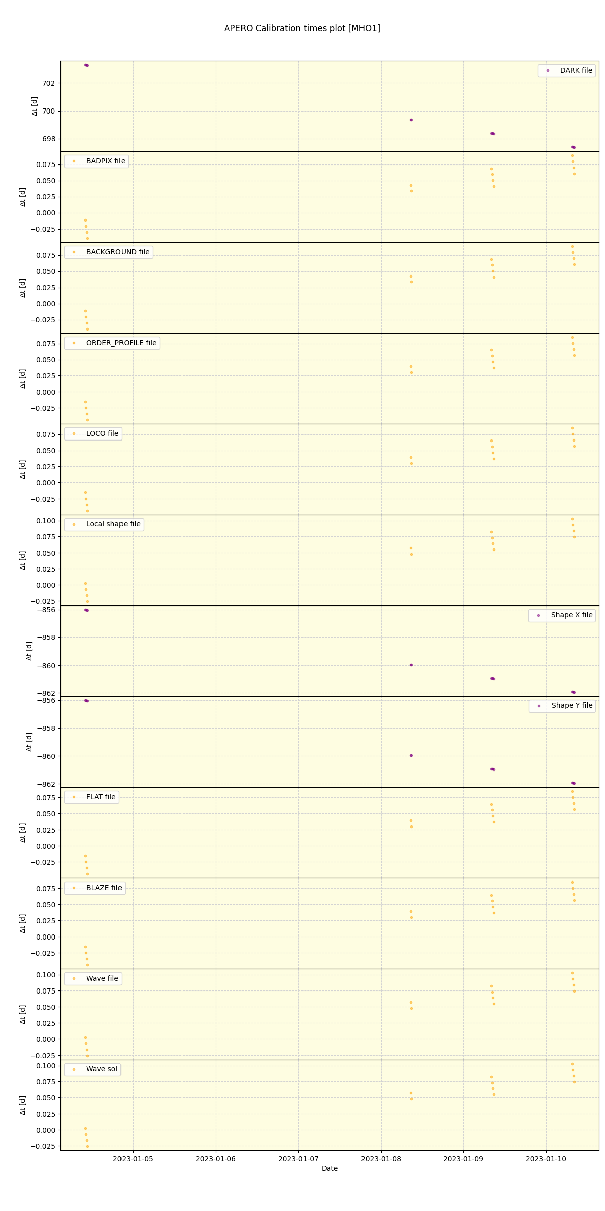 ../../../_images/debug_mjd_cdt_plot_MHO1_spirou_offline_udem.png