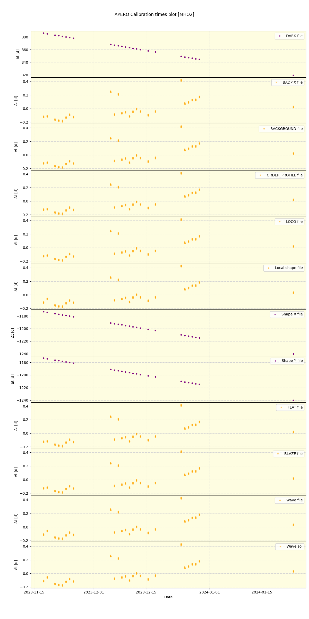 ../../../_images/debug_mjd_cdt_plot_MHO2_spirou_offline_udem.png