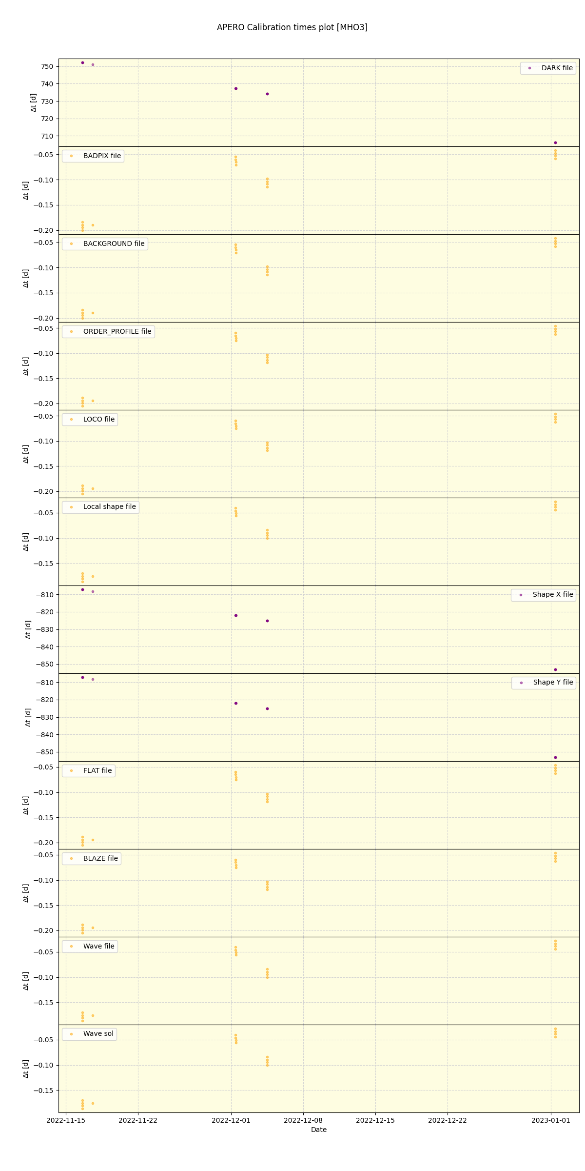 ../../../_images/debug_mjd_cdt_plot_MHO3_spirou_offline_udem.png