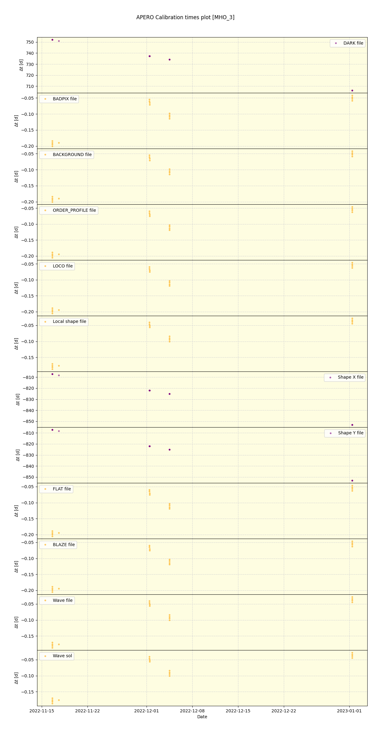 ../../../_images/debug_mjd_cdt_plot_MHO_3_spirou_offline_udem.png