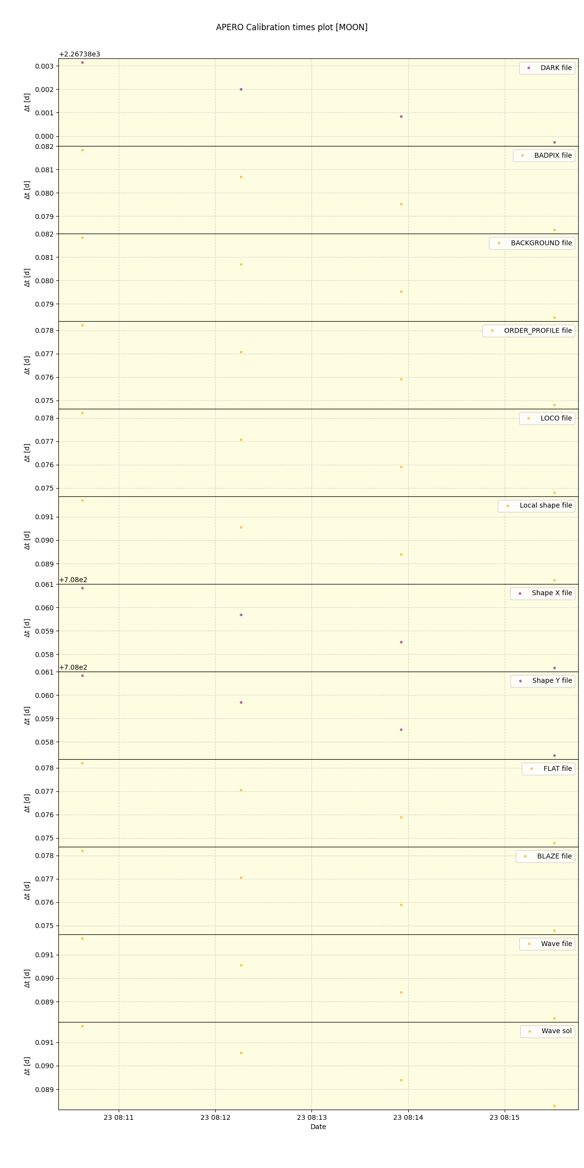 ../../../_images/debug_mjd_cdt_plot_MOON_spirou_offline_udem.png