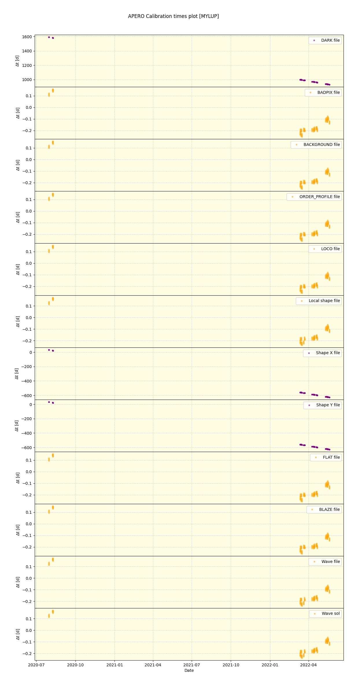 ../../../_images/debug_mjd_cdt_plot_MYLUP_spirou_offline_udem.png