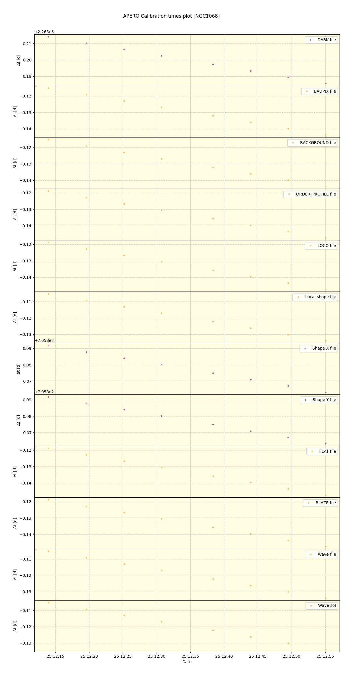 ../../../_images/debug_mjd_cdt_plot_NGC1068_spirou_offline_udem.png