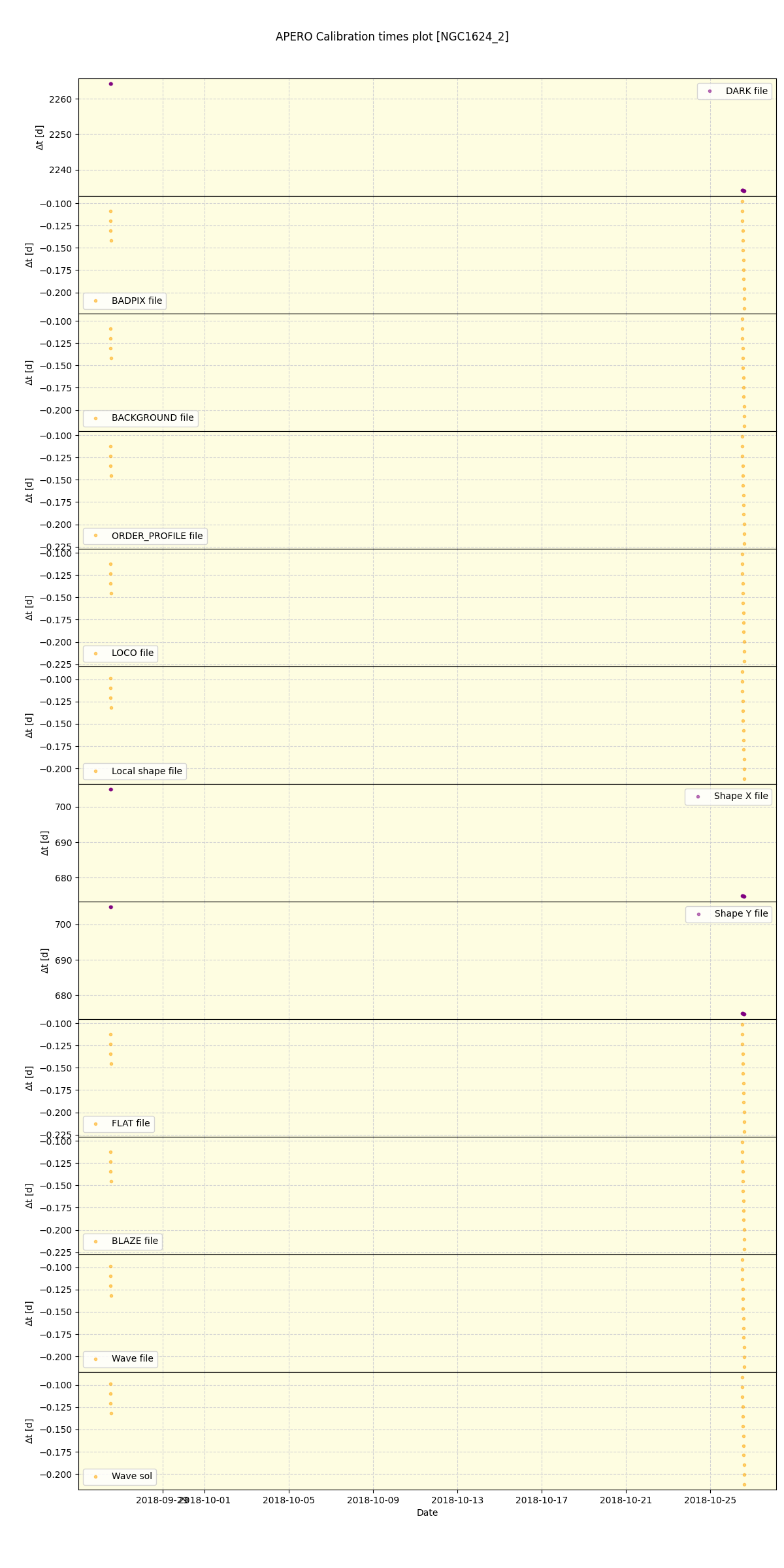 ../../../_images/debug_mjd_cdt_plot_NGC1624_2_spirou_offline_udem.png