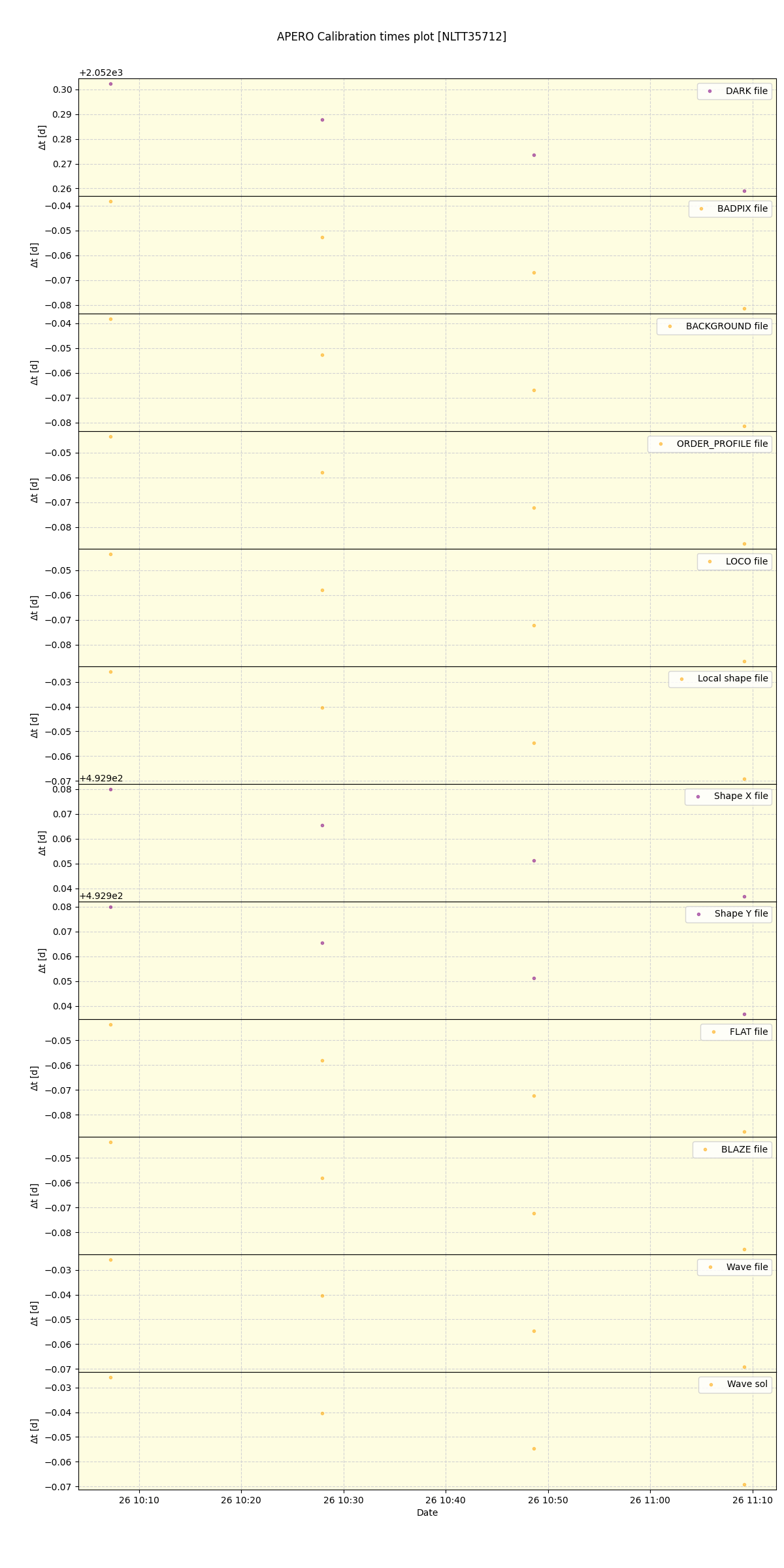 ../../../_images/debug_mjd_cdt_plot_NLTT35712_spirou_offline_udem.png