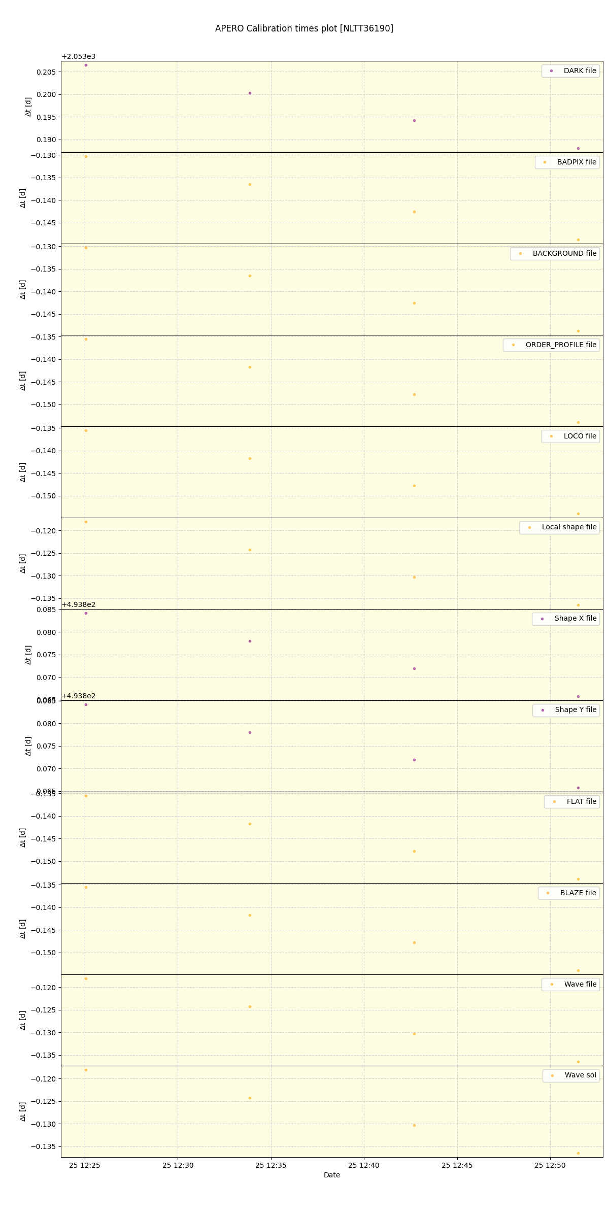 ../../../_images/debug_mjd_cdt_plot_NLTT36190_spirou_offline_udem.png