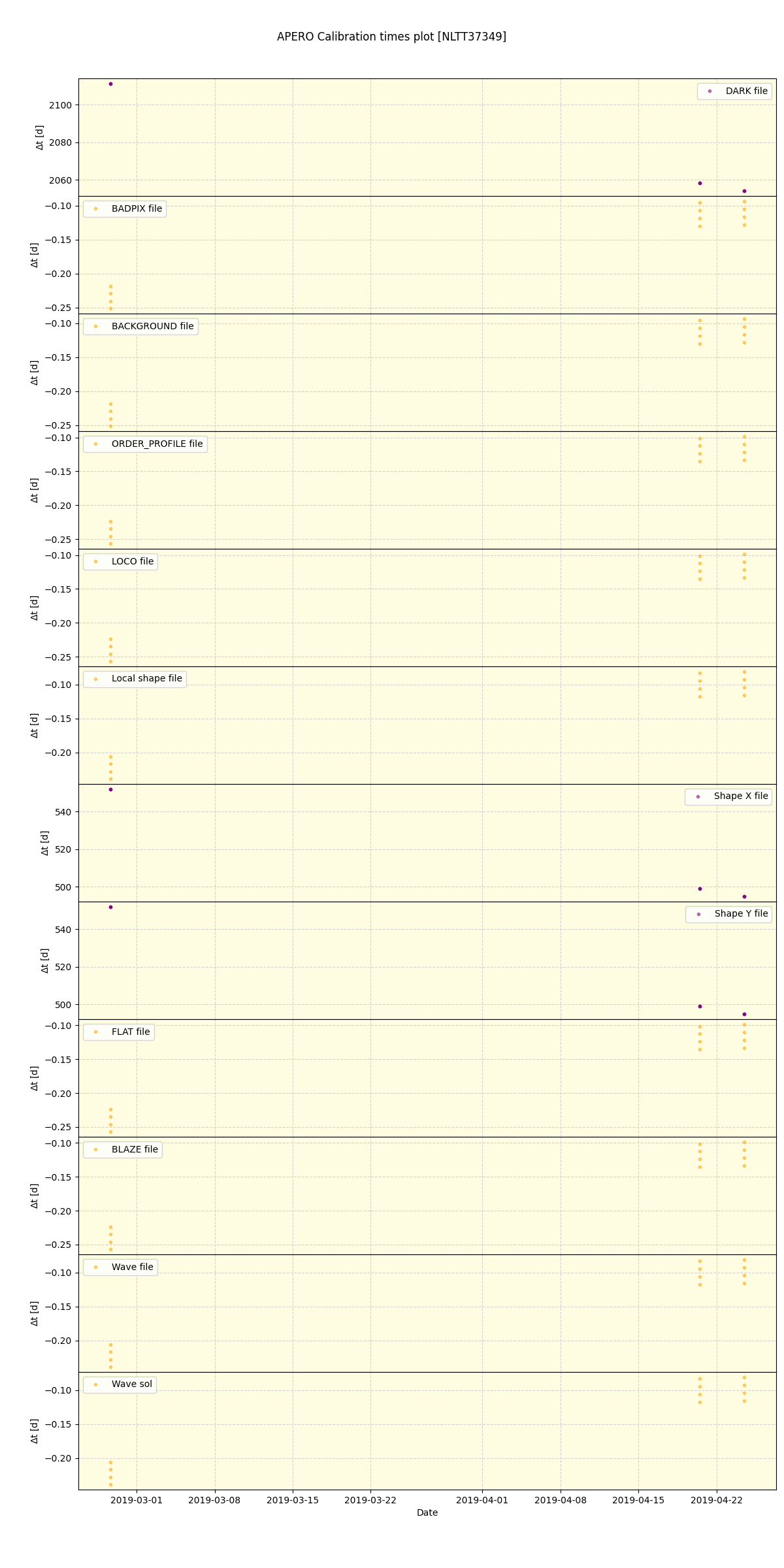 ../../../_images/debug_mjd_cdt_plot_NLTT37349_spirou_offline_udem.png