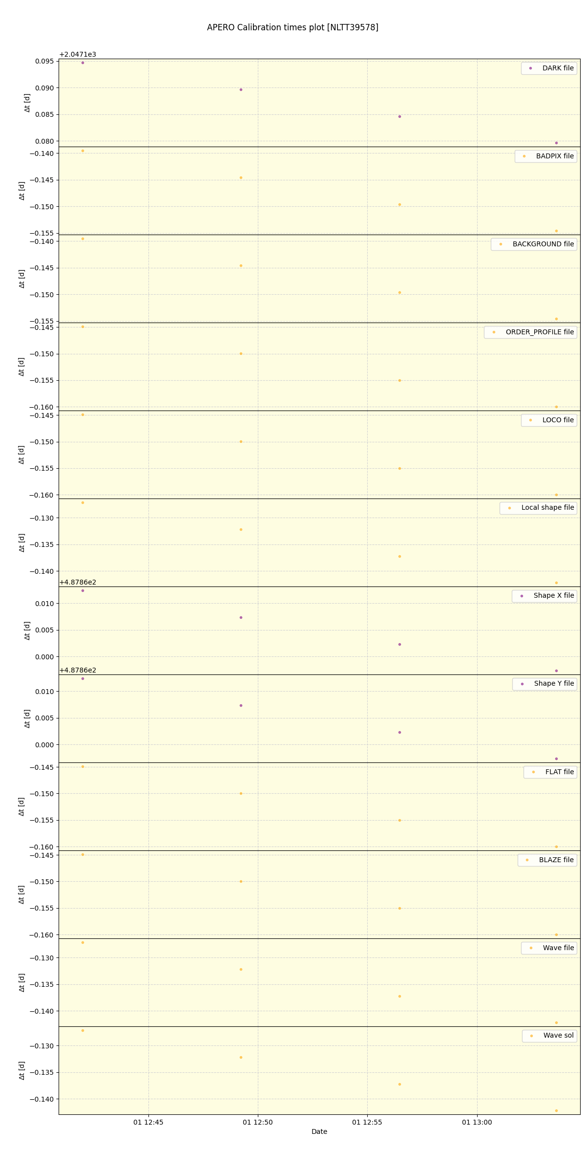 ../../../_images/debug_mjd_cdt_plot_NLTT39578_spirou_offline_udem.png