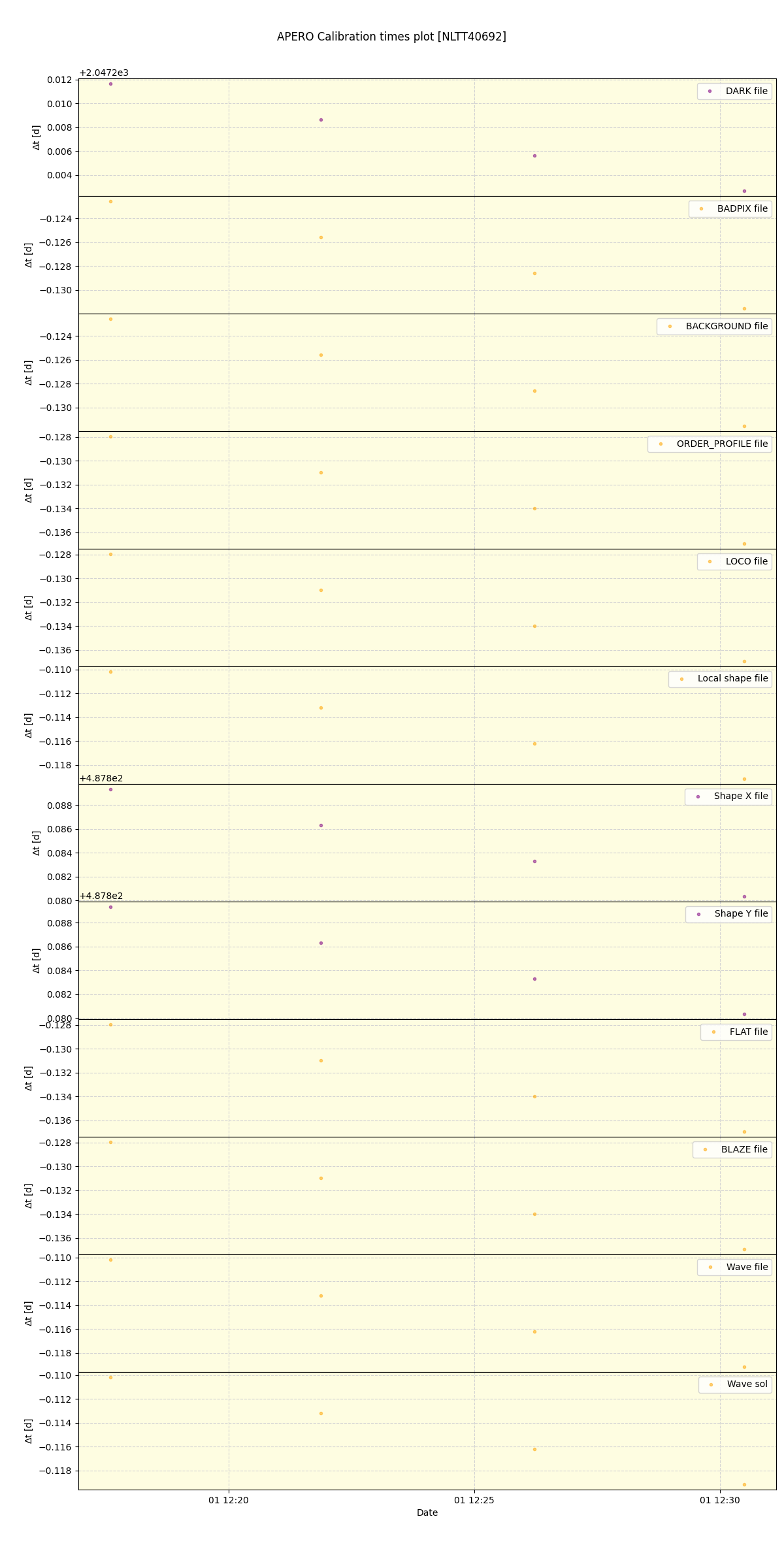 ../../../_images/debug_mjd_cdt_plot_NLTT40692_spirou_offline_udem.png