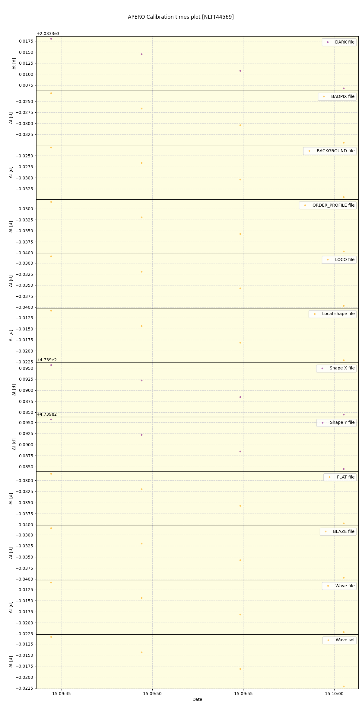 ../../../_images/debug_mjd_cdt_plot_NLTT44569_spirou_offline_udem.png