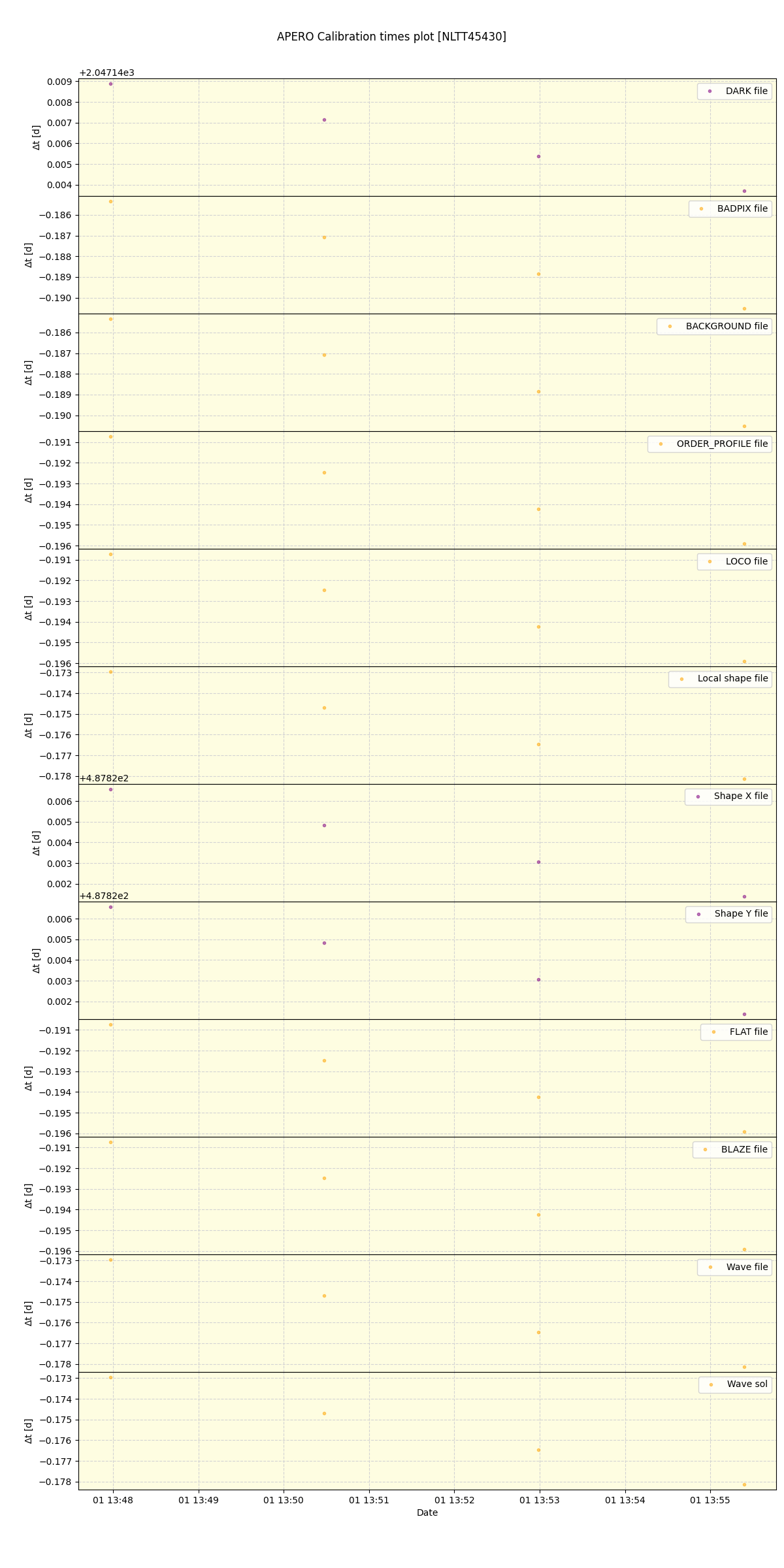 ../../../_images/debug_mjd_cdt_plot_NLTT45430_spirou_offline_udem.png