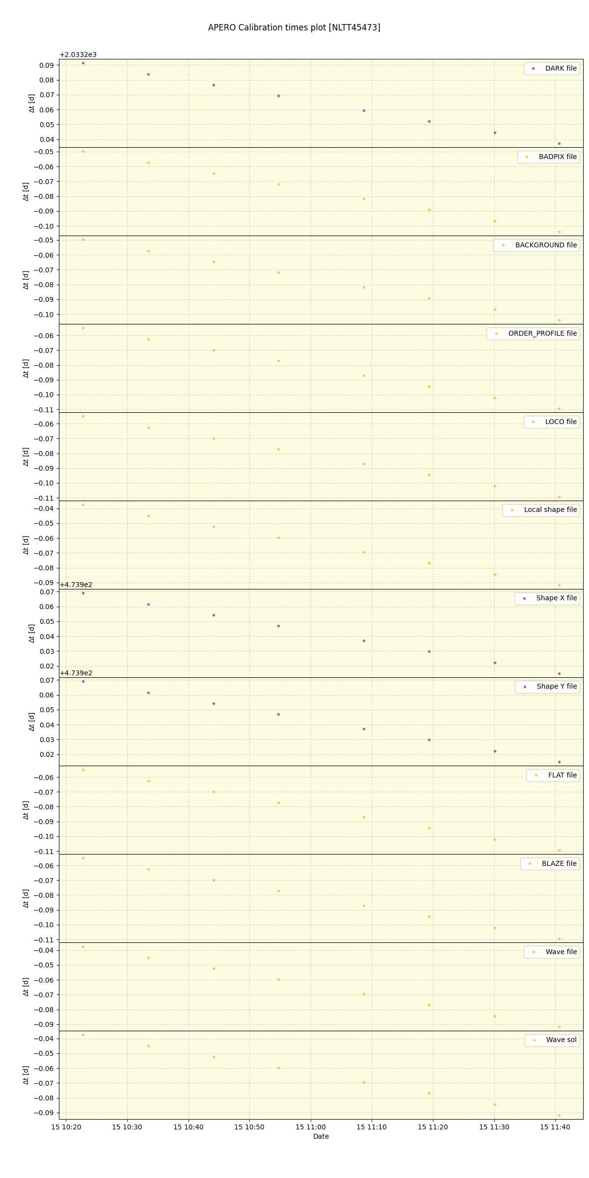 ../../../_images/debug_mjd_cdt_plot_NLTT45473_spirou_offline_udem.png