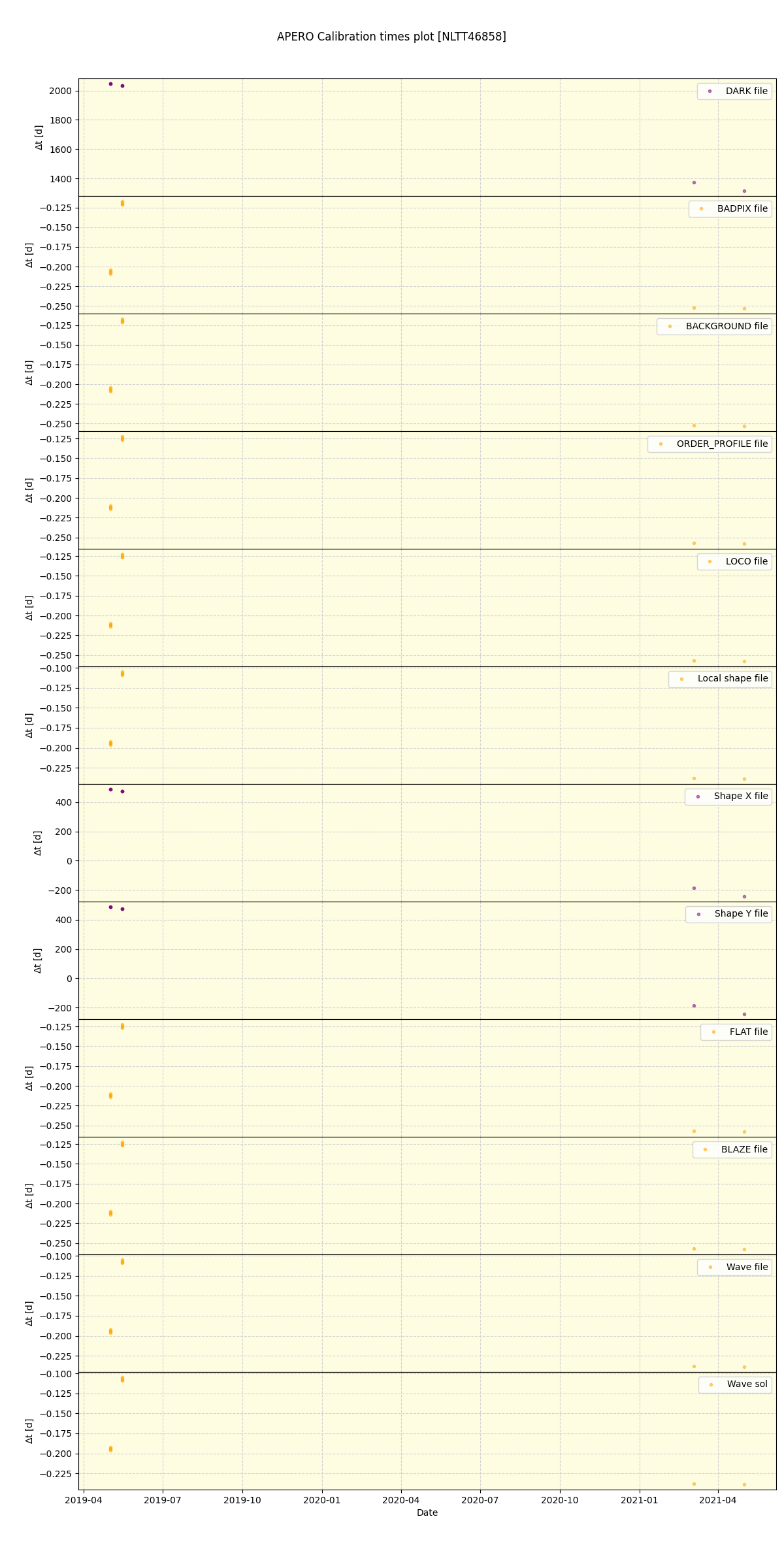 ../../../_images/debug_mjd_cdt_plot_NLTT46858_spirou_offline_udem.png