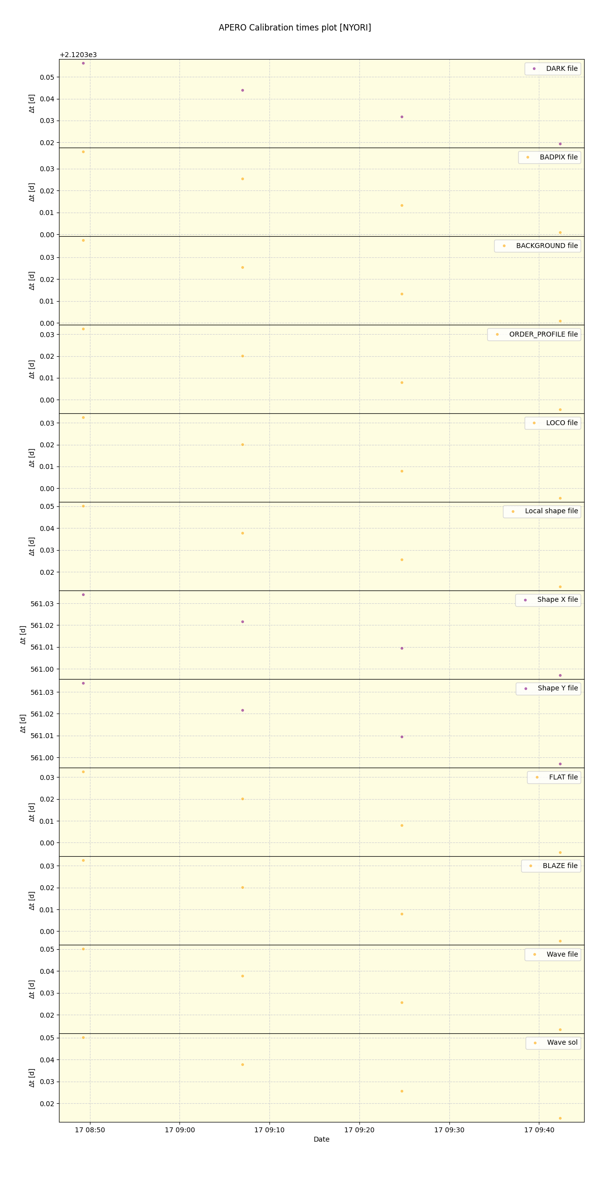 ../../../_images/debug_mjd_cdt_plot_NYORI_spirou_offline_udem.png