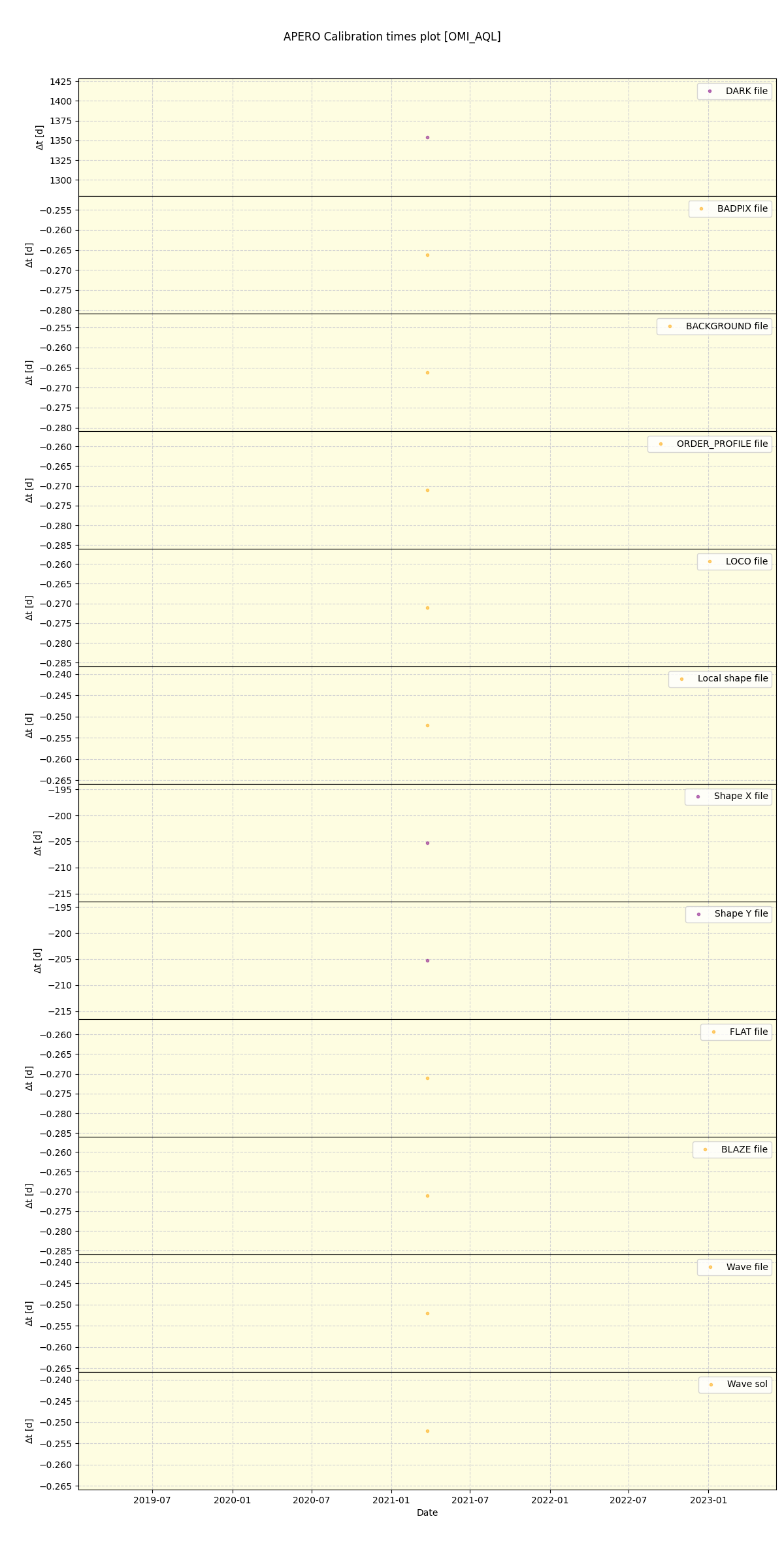 ../../../_images/debug_mjd_cdt_plot_OMI_AQL_spirou_offline_udem.png