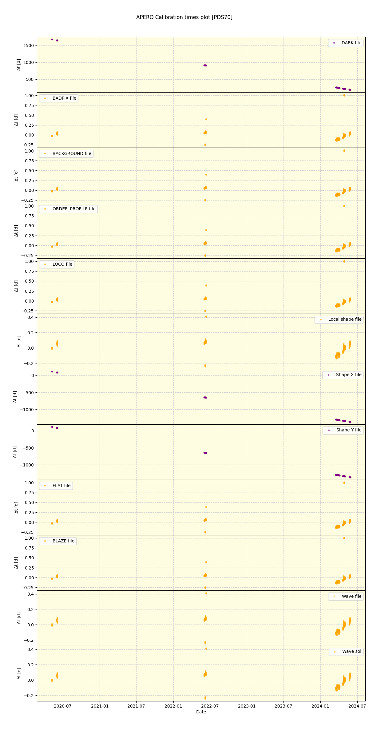 ../../../_images/debug_mjd_cdt_plot_PDS70_spirou_offline_udem.png