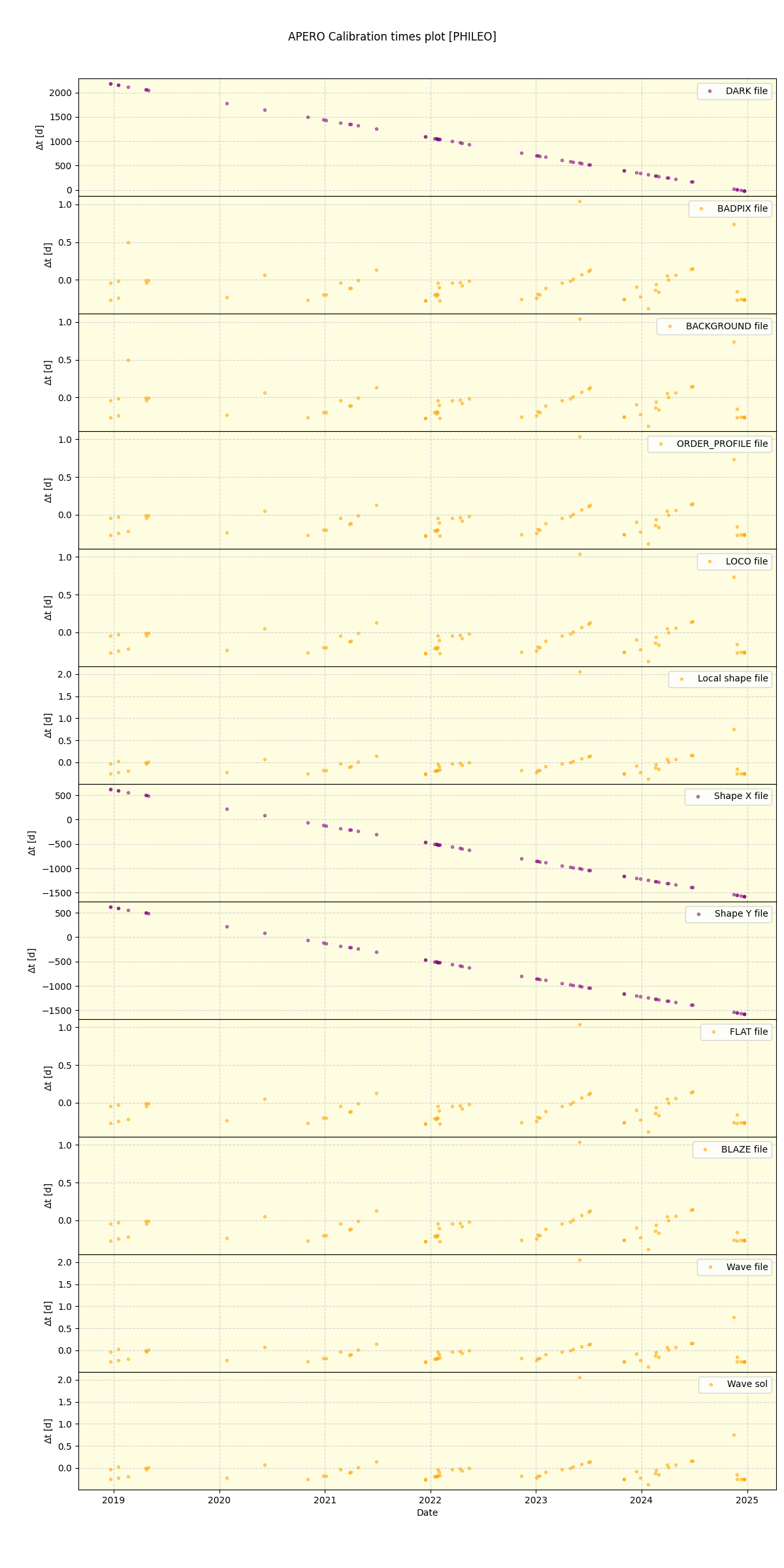 ../../../_images/debug_mjd_cdt_plot_PHILEO_spirou_offline_udem.png