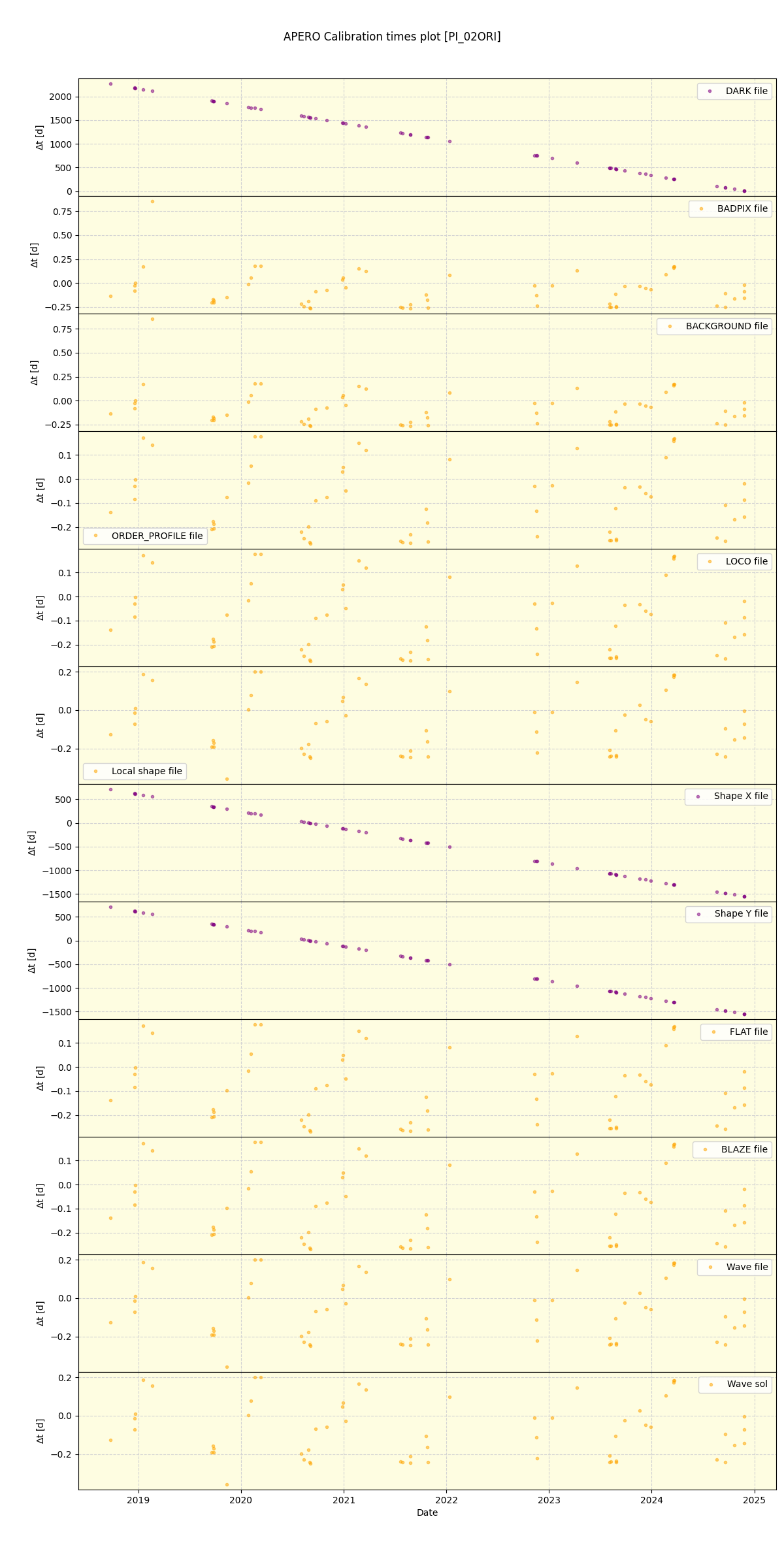 ../../../_images/debug_mjd_cdt_plot_PI_02ORI_spirou_offline_udem.png