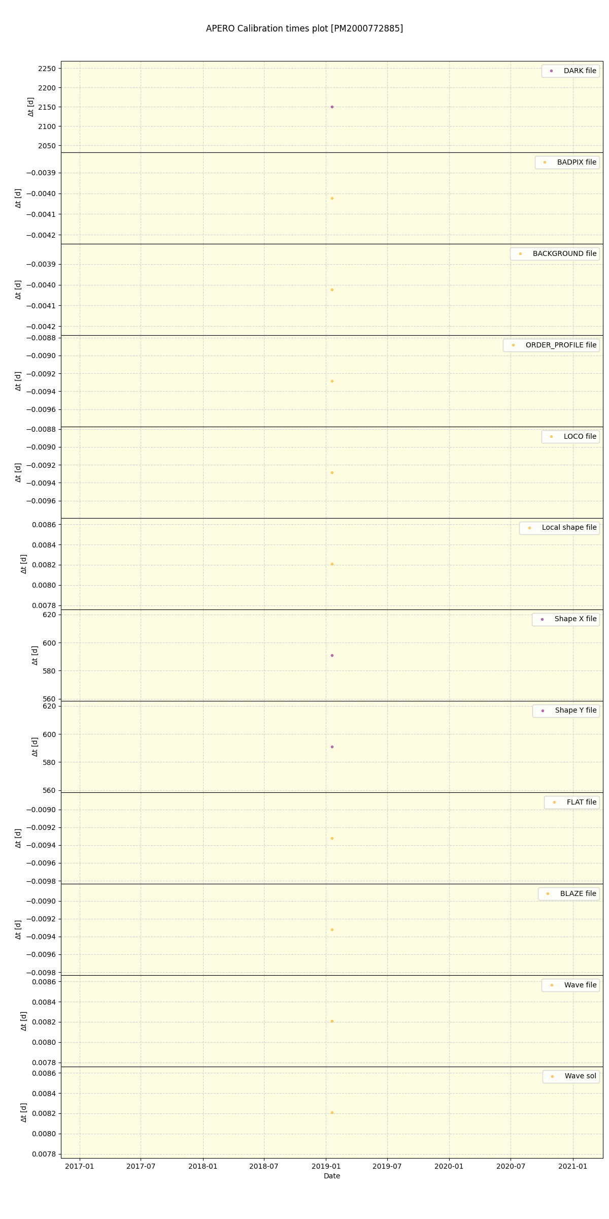 ../../../_images/debug_mjd_cdt_plot_PM2000772885_spirou_offline_udem.png