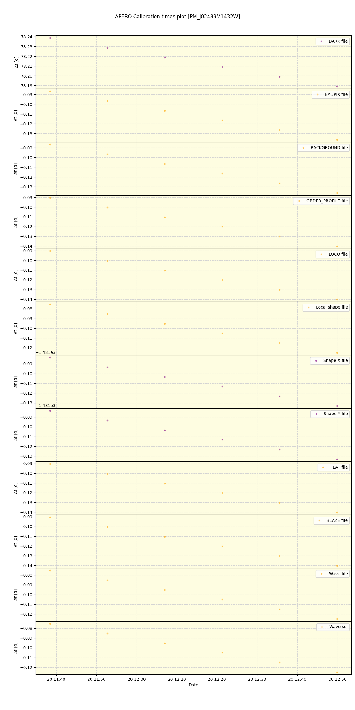 ../../../_images/debug_mjd_cdt_plot_PM_J02489M1432W_spirou_offline_udem.png