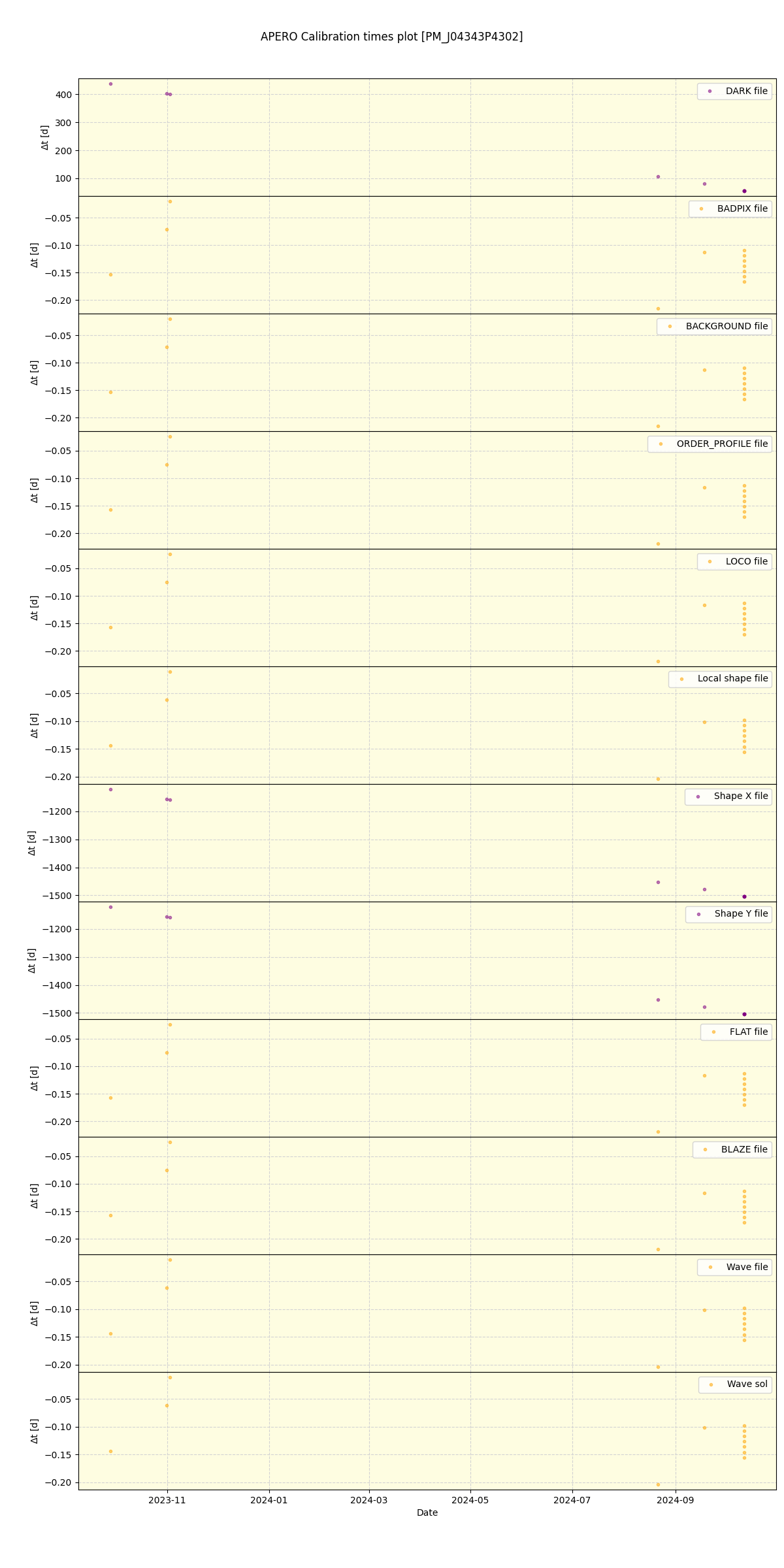 ../../../_images/debug_mjd_cdt_plot_PM_J04343P4302_spirou_offline_udem.png