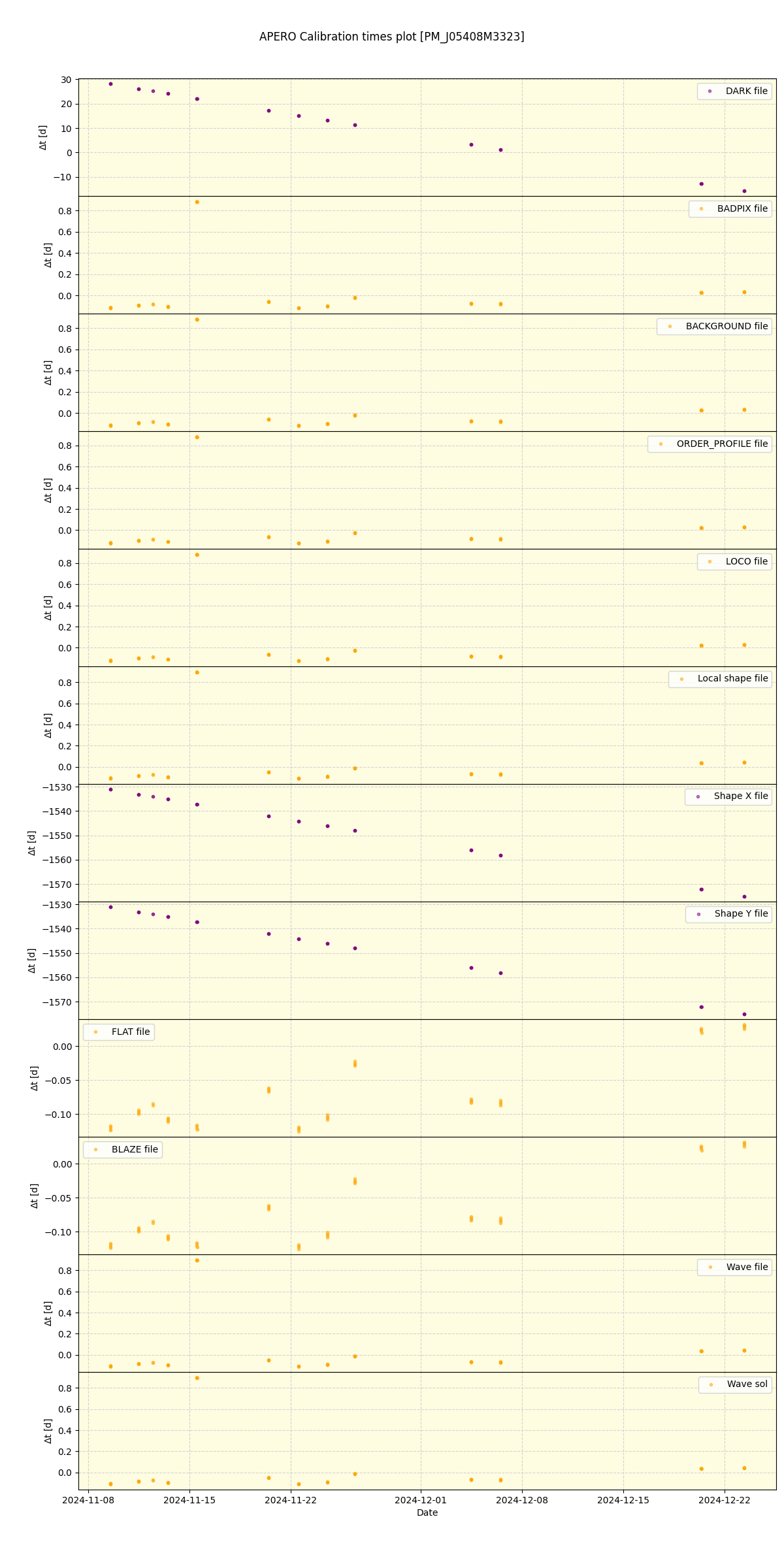 ../../../_images/debug_mjd_cdt_plot_PM_J05408M3323_spirou_offline_udem.png