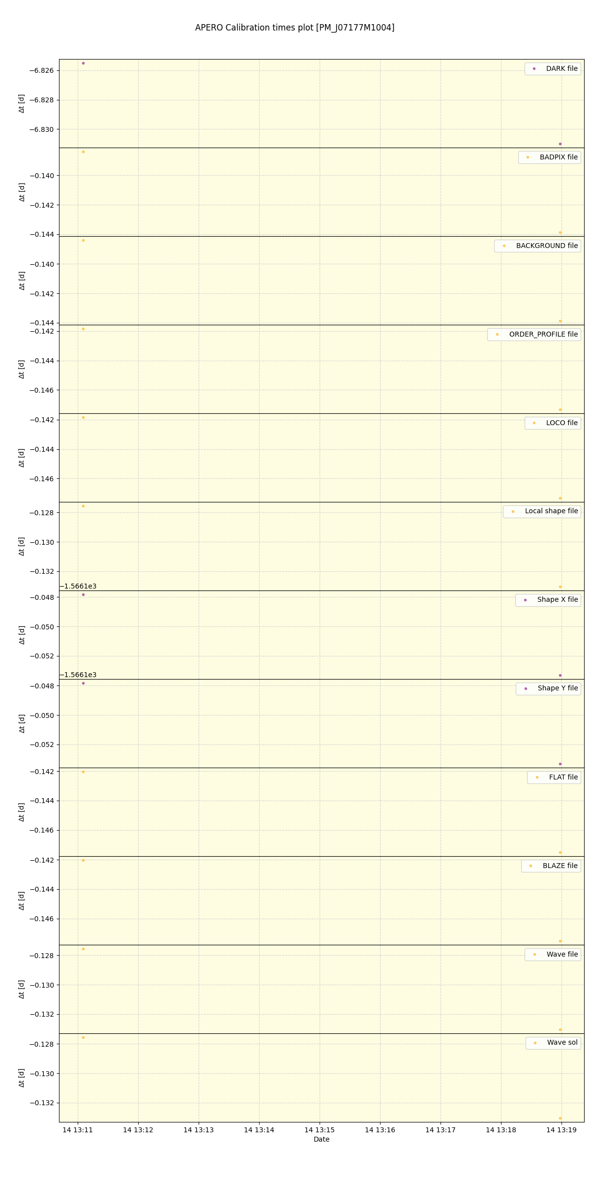 ../../../_images/debug_mjd_cdt_plot_PM_J07177M1004_spirou_offline_udem.png
