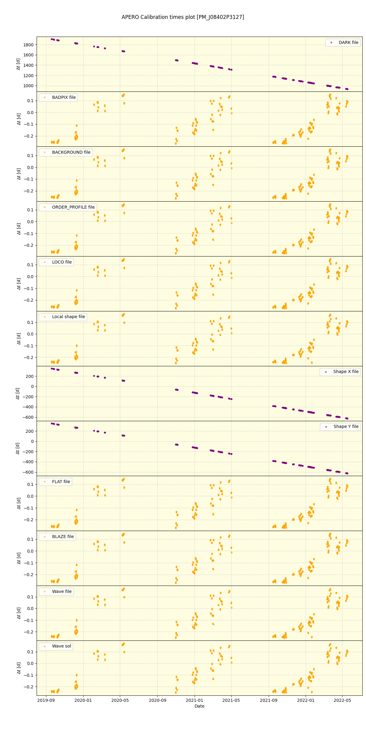 ../../../_images/debug_mjd_cdt_plot_PM_J08402P3127_spirou_offline_udem.png