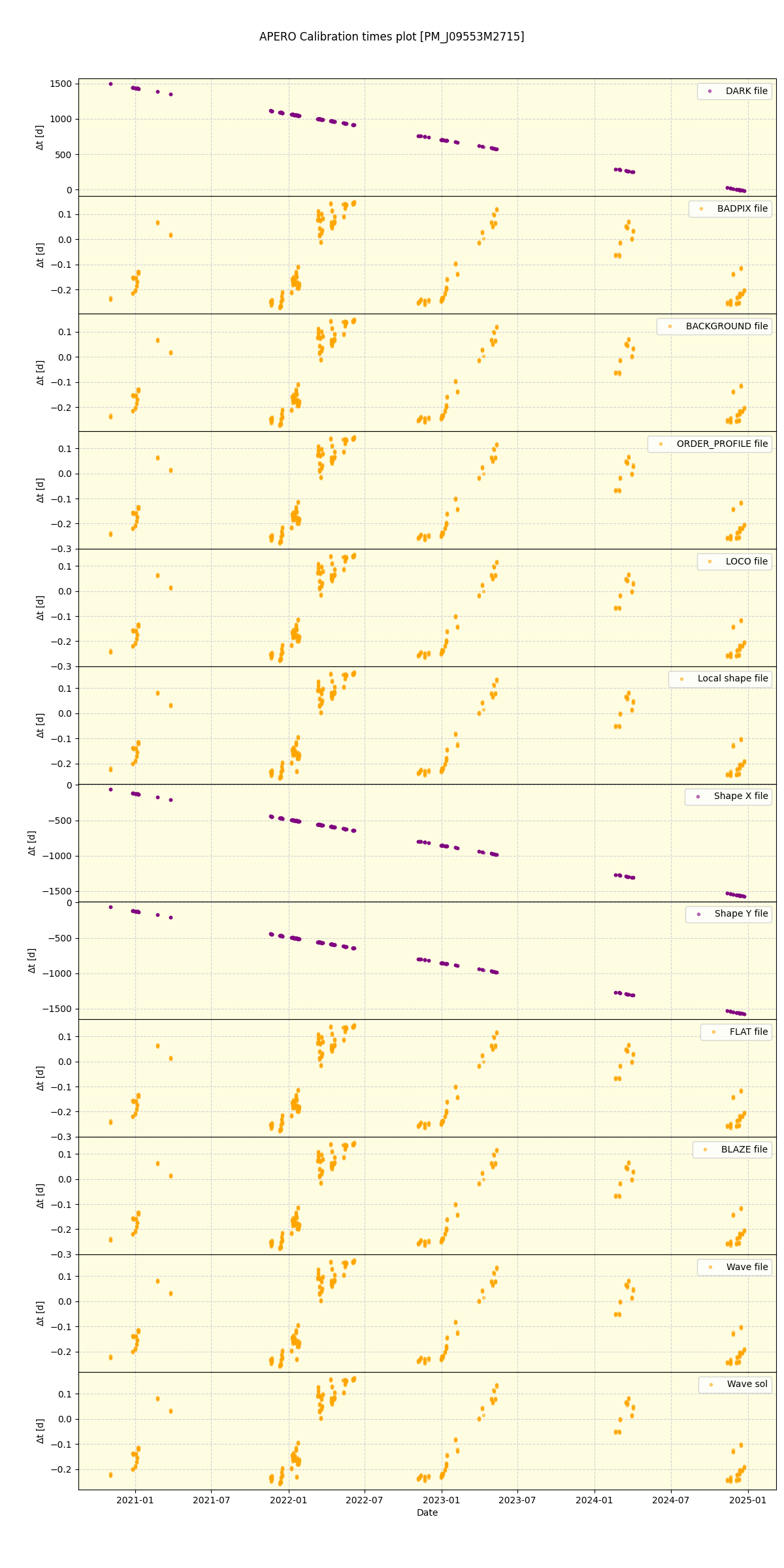 ../../../_images/debug_mjd_cdt_plot_PM_J09553M2715_spirou_offline_udem.png