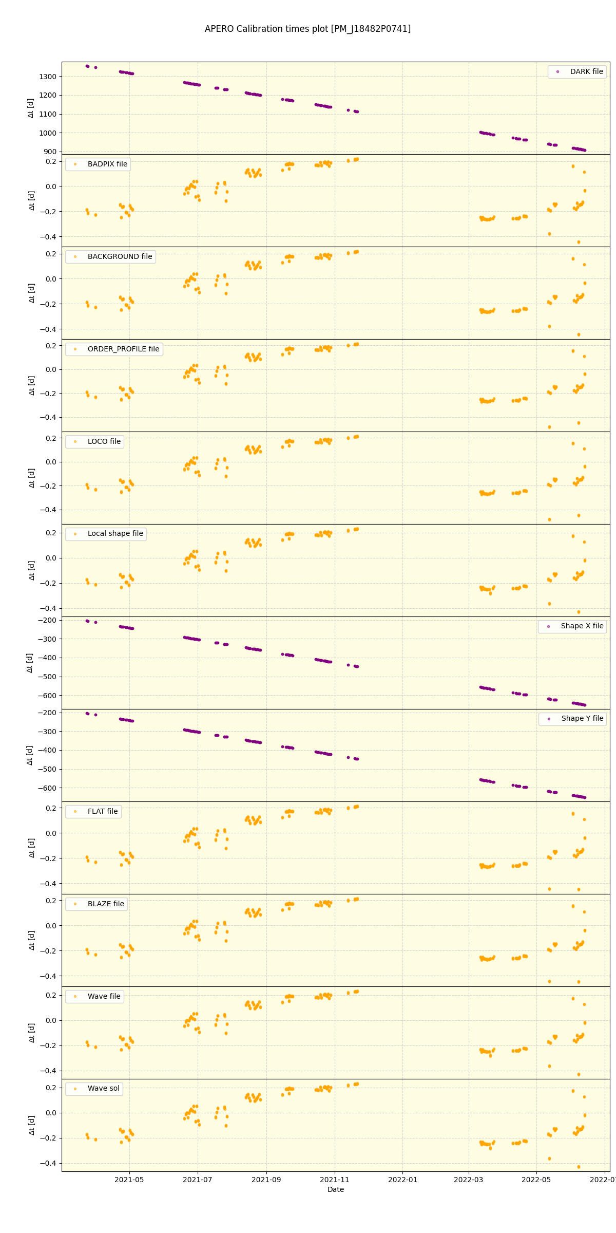 ../../../_images/debug_mjd_cdt_plot_PM_J18482P0741_spirou_offline_udem.png