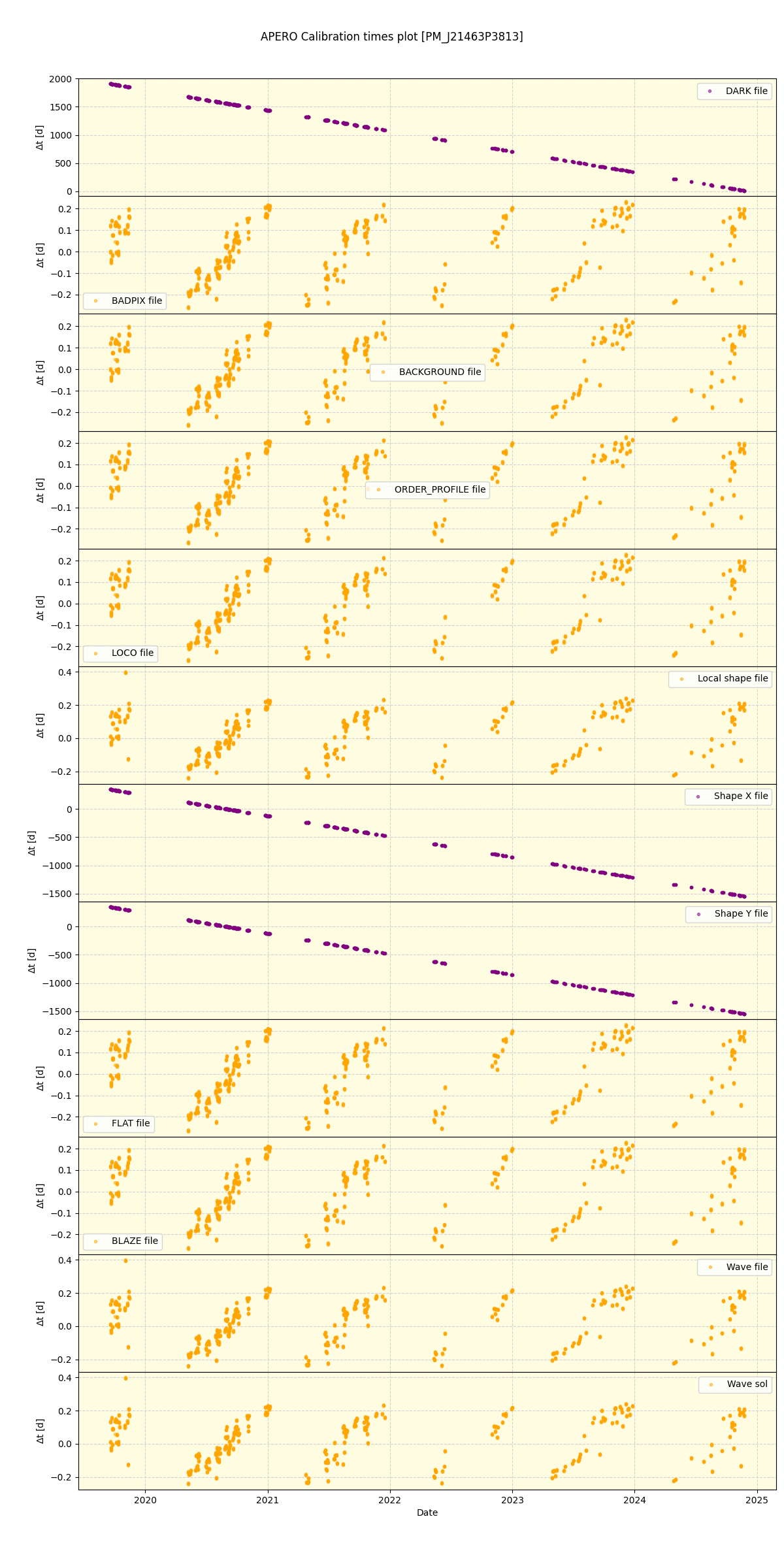 ../../../_images/debug_mjd_cdt_plot_PM_J21463P3813_spirou_offline_udem.png