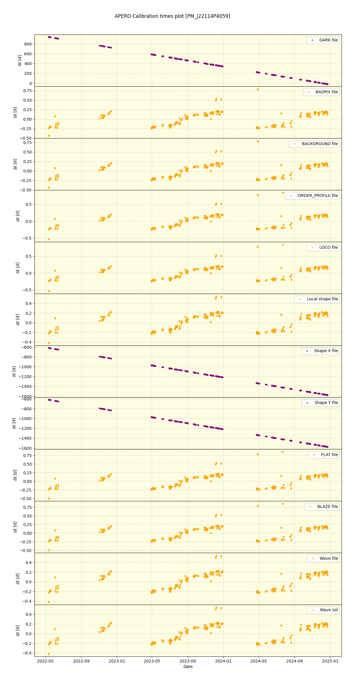 ../../../_images/debug_mjd_cdt_plot_PM_J22114P4059_spirou_offline_udem.png