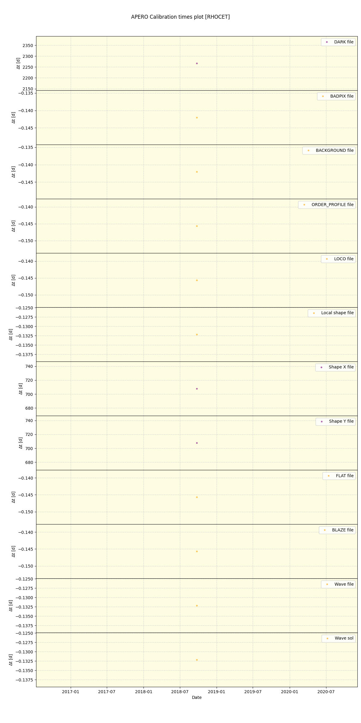 ../../../_images/debug_mjd_cdt_plot_RHOCET_spirou_offline_udem.png