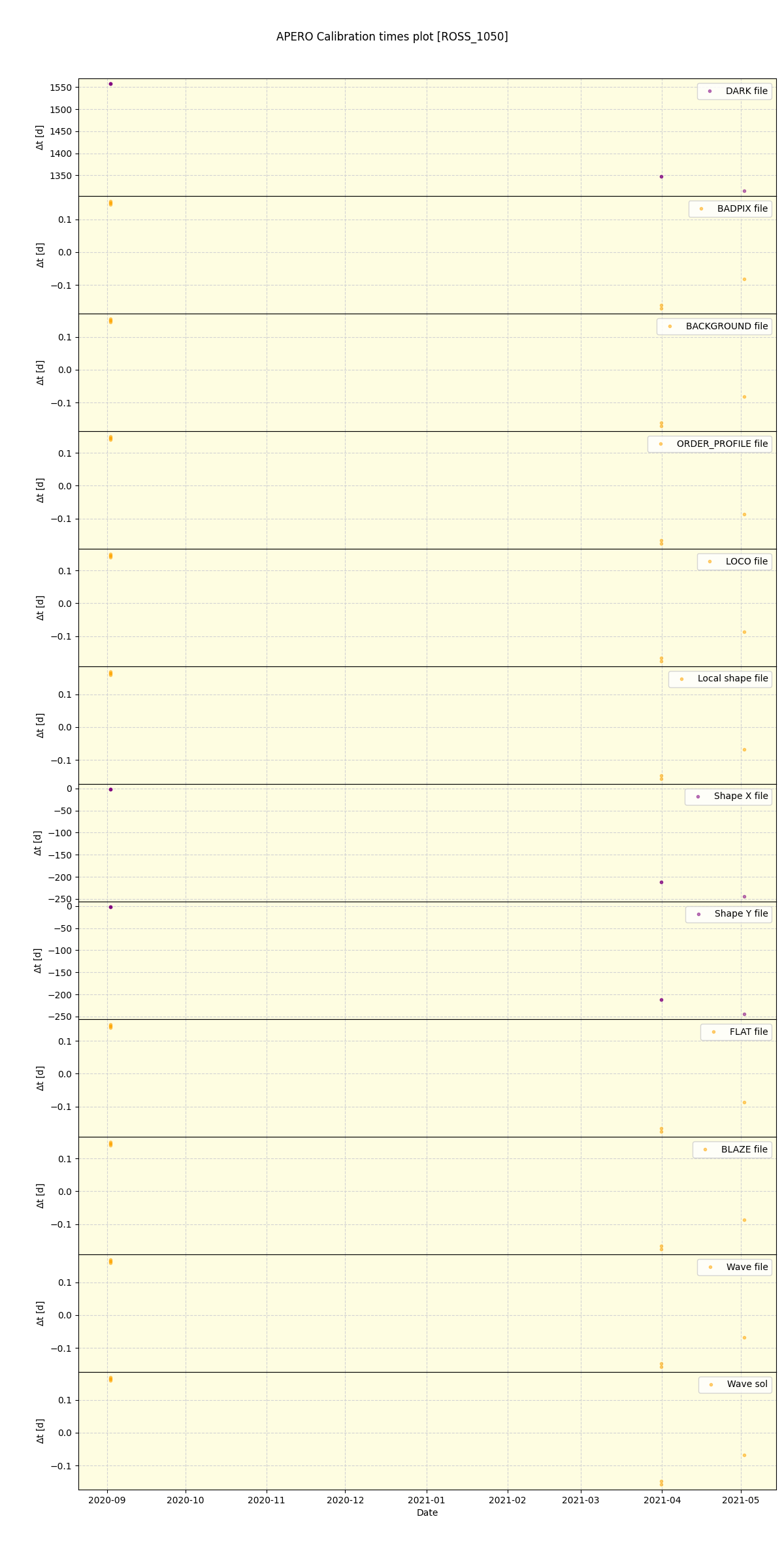 ../../../_images/debug_mjd_cdt_plot_ROSS_1050_spirou_offline_udem.png