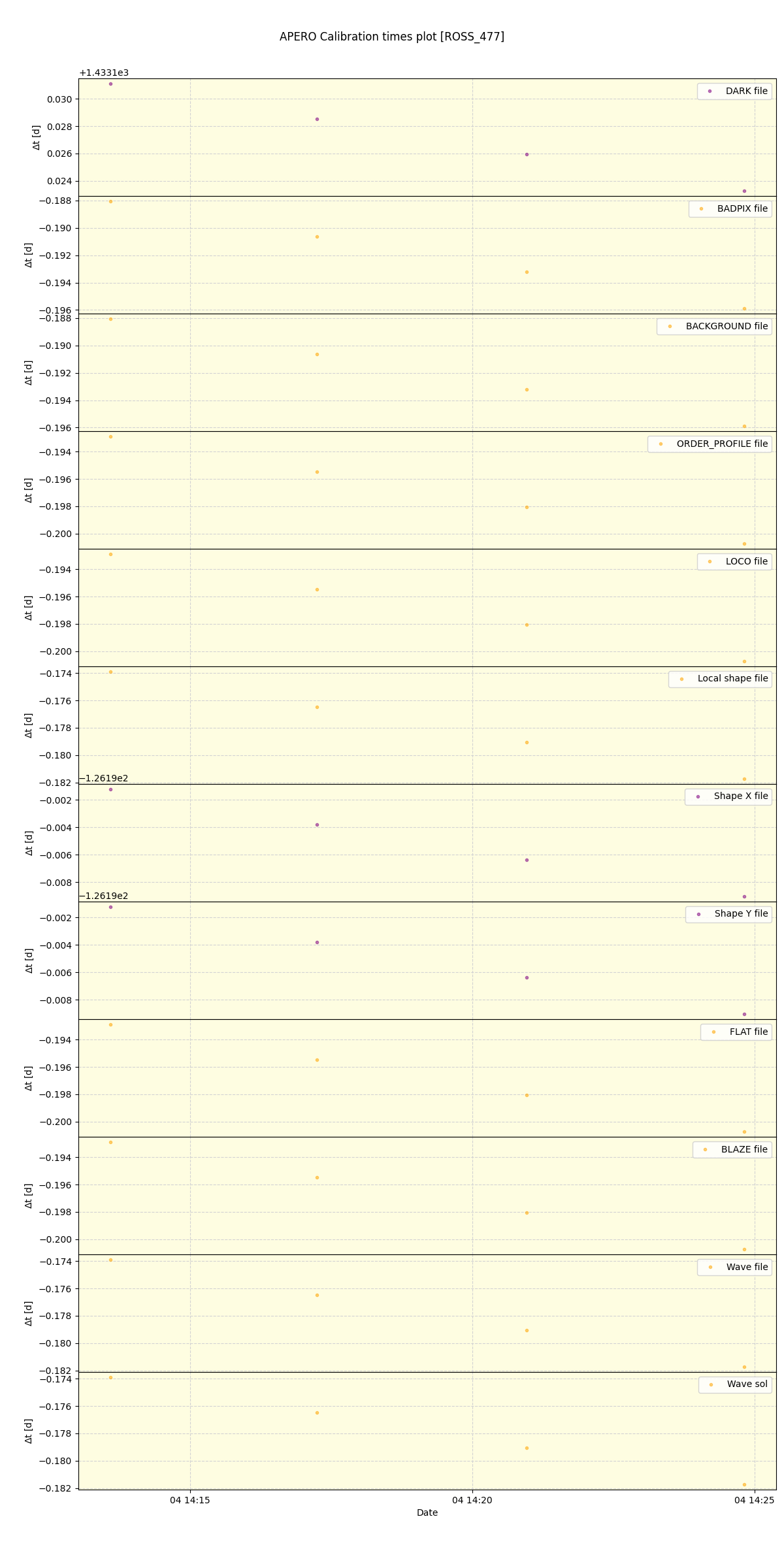 ../../../_images/debug_mjd_cdt_plot_ROSS_477_spirou_offline_udem.png