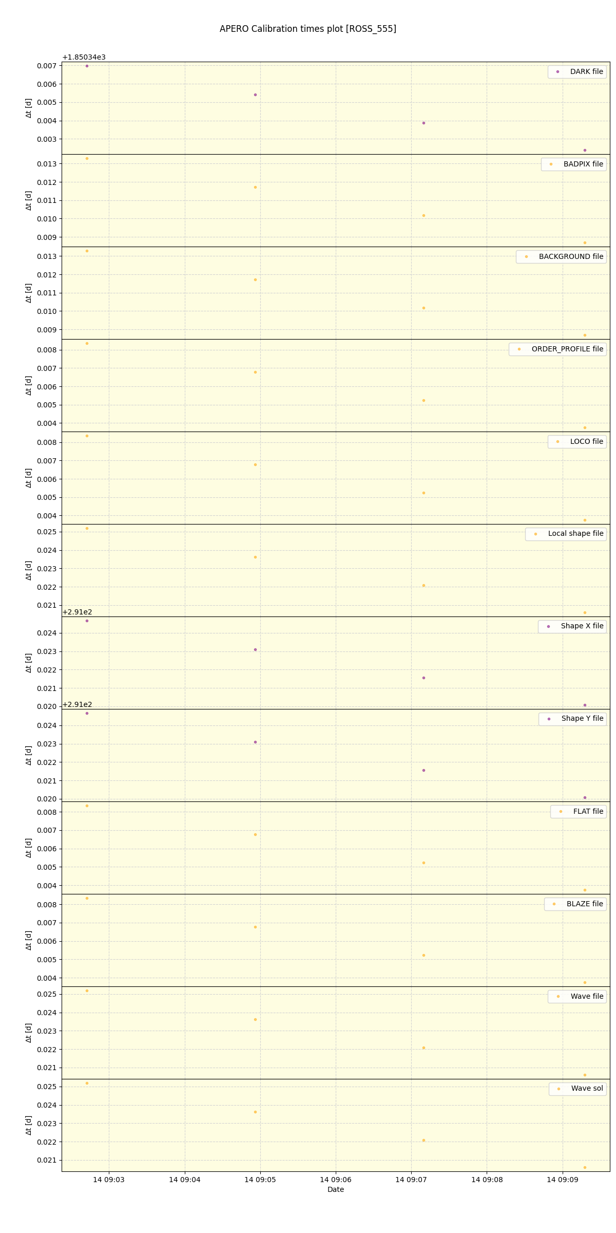 ../../../_images/debug_mjd_cdt_plot_ROSS_555_spirou_offline_udem.png