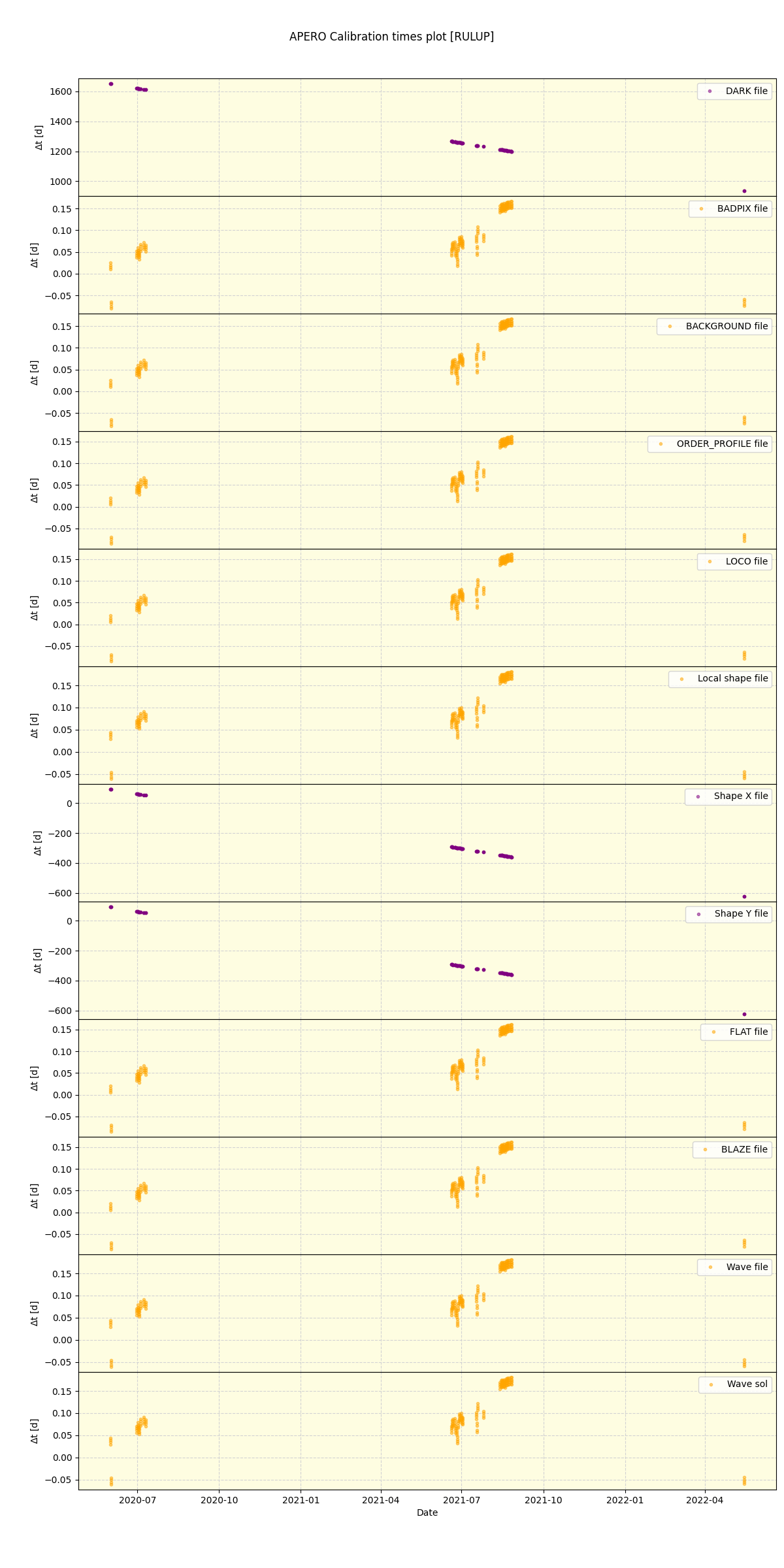 ../../../_images/debug_mjd_cdt_plot_RULUP_spirou_offline_udem.png