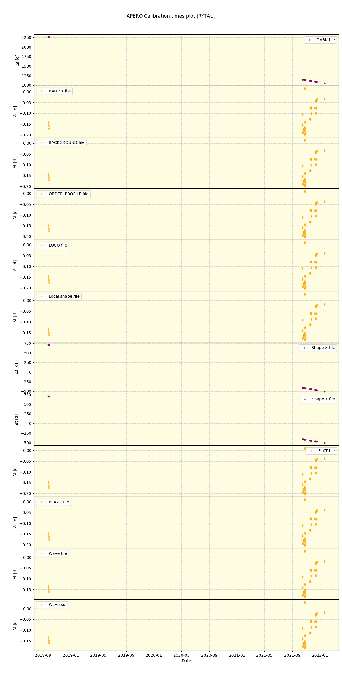 ../../../_images/debug_mjd_cdt_plot_RYTAU_spirou_offline_udem.png