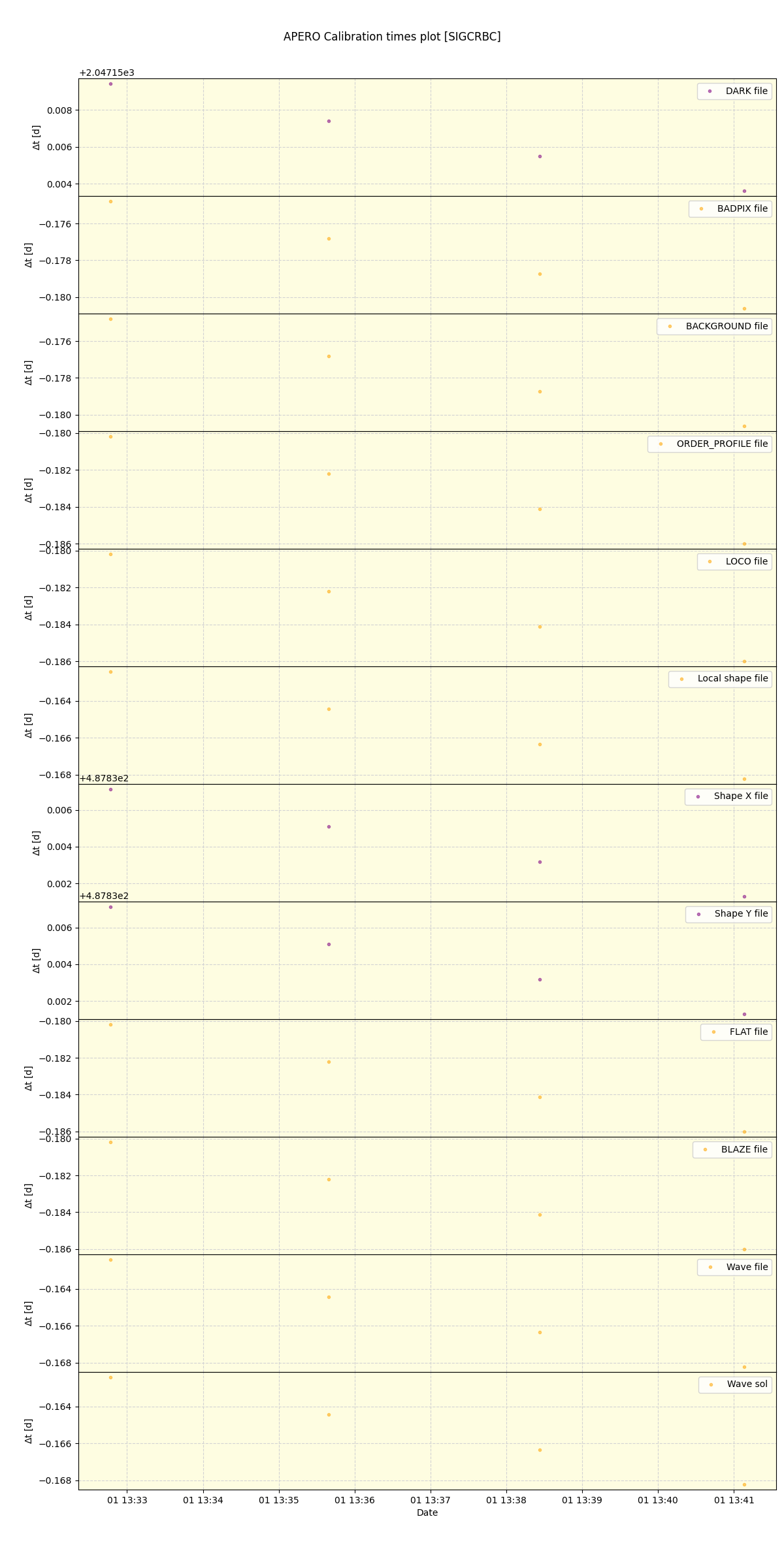 ../../../_images/debug_mjd_cdt_plot_SIGCRBC_spirou_offline_udem.png